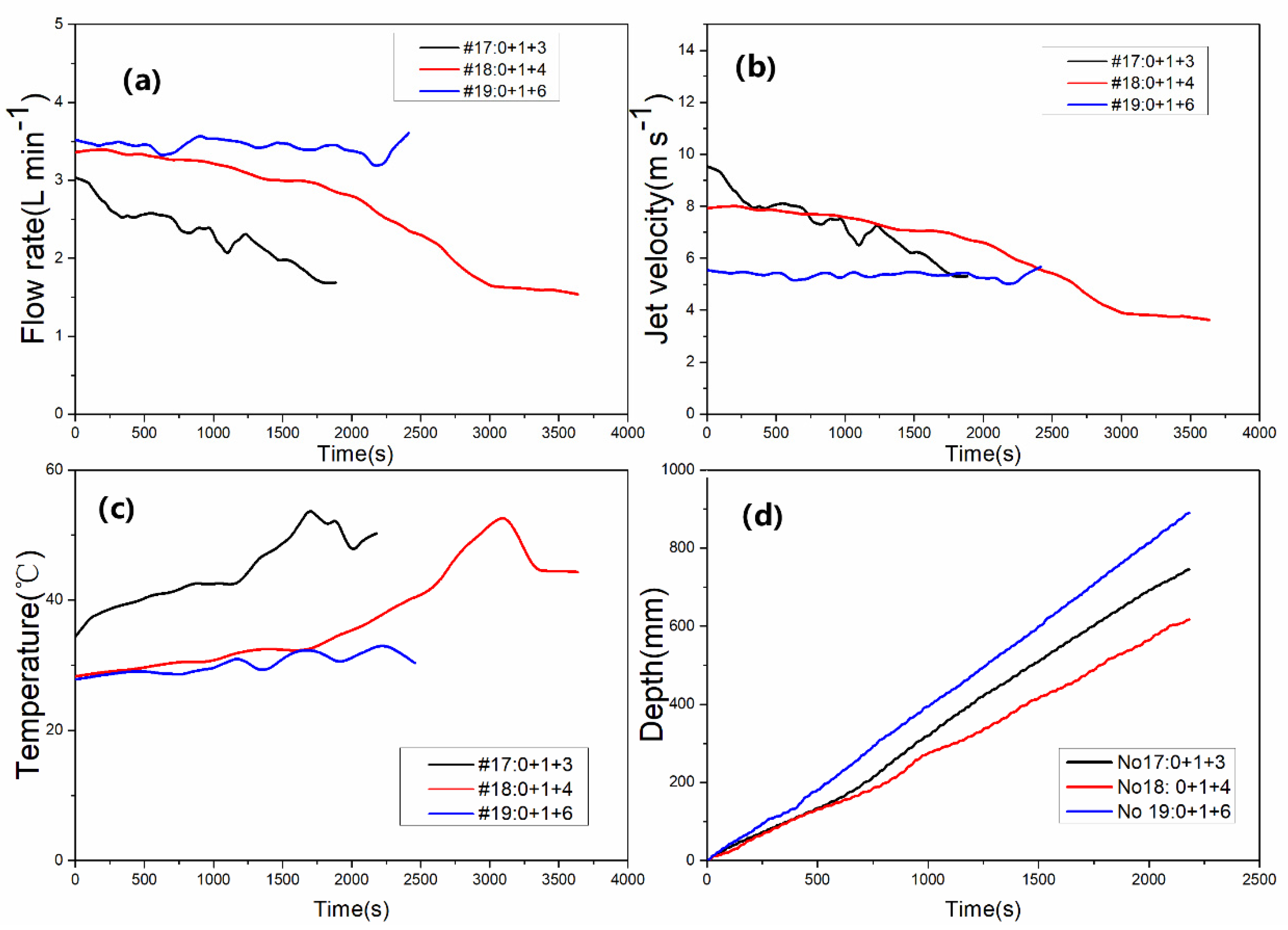 Water 14 00127 g009 550