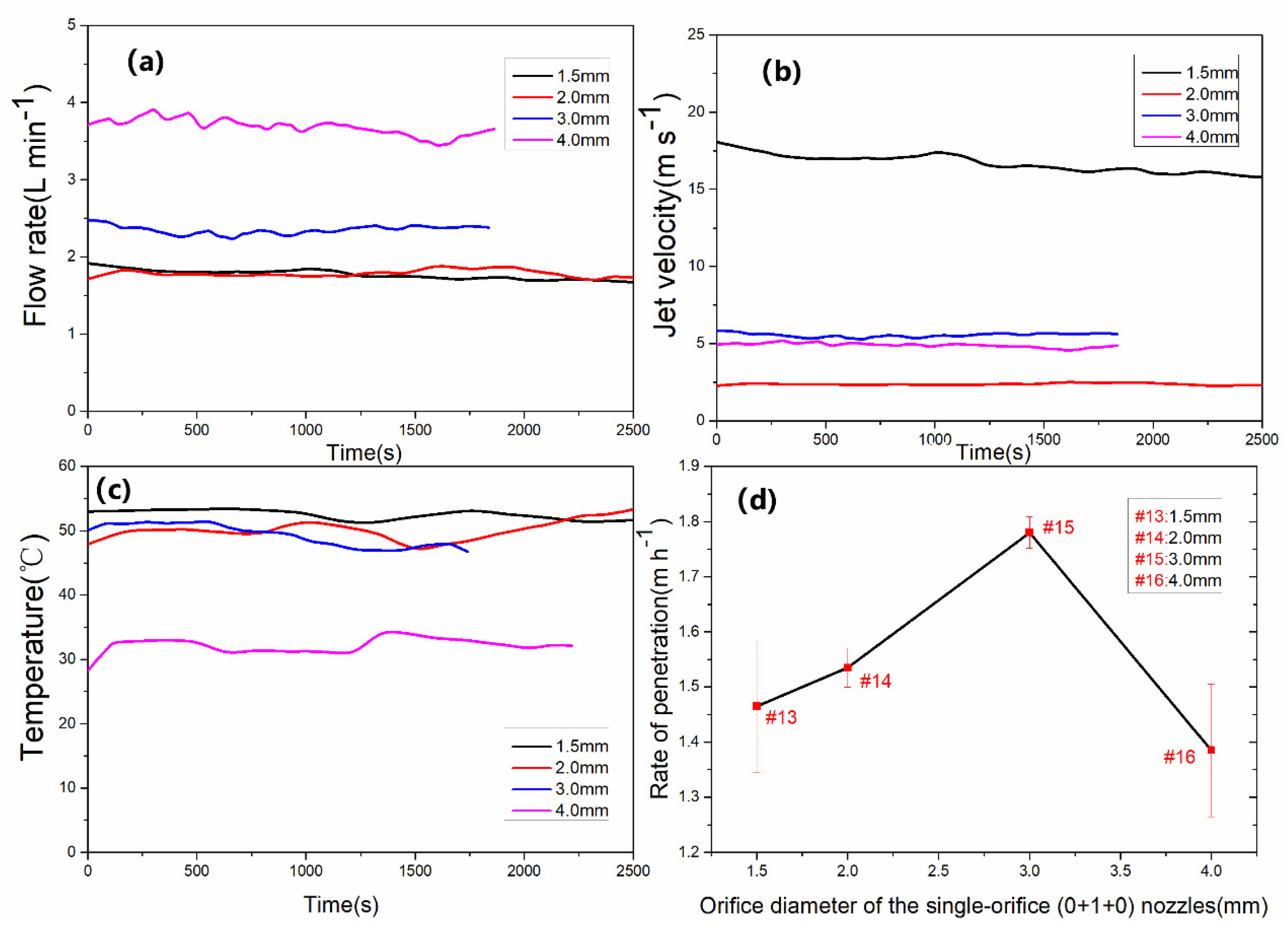 Water 14 00127 g011 550