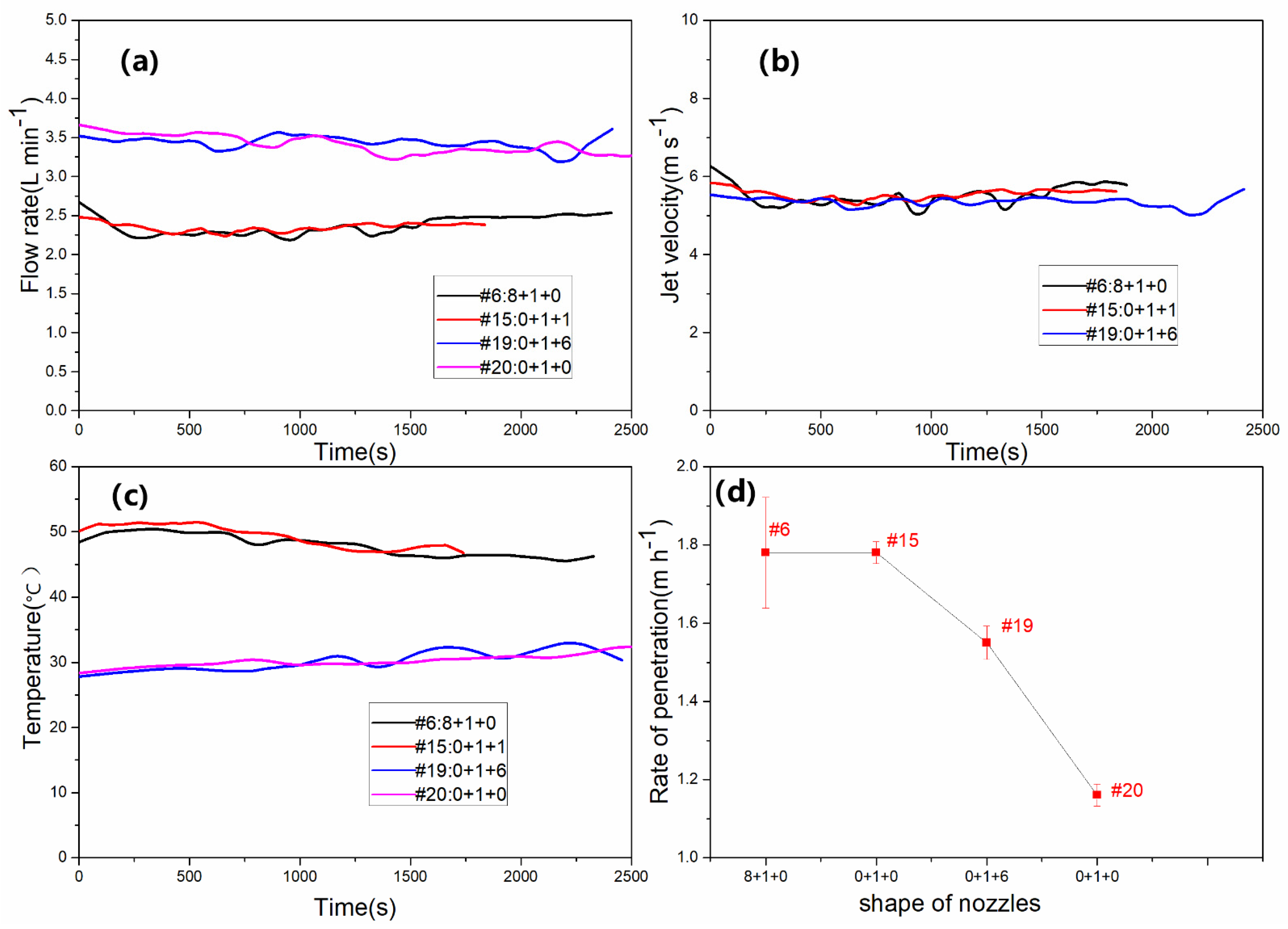 Water 14 00127 g013 550