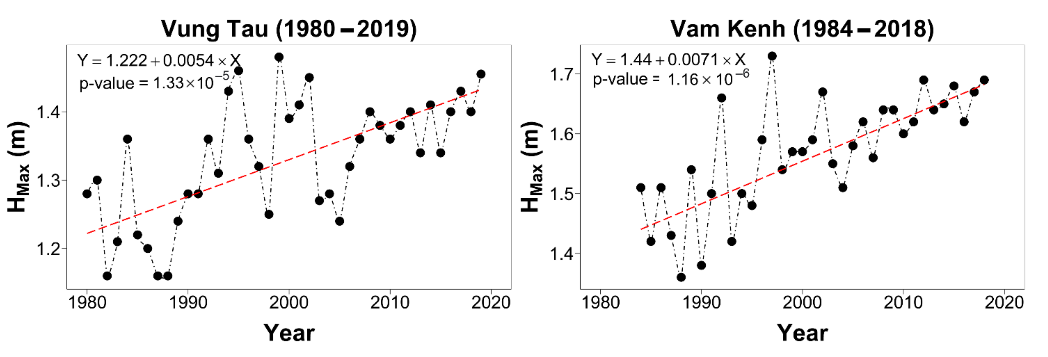 Water 14 00130 g003b