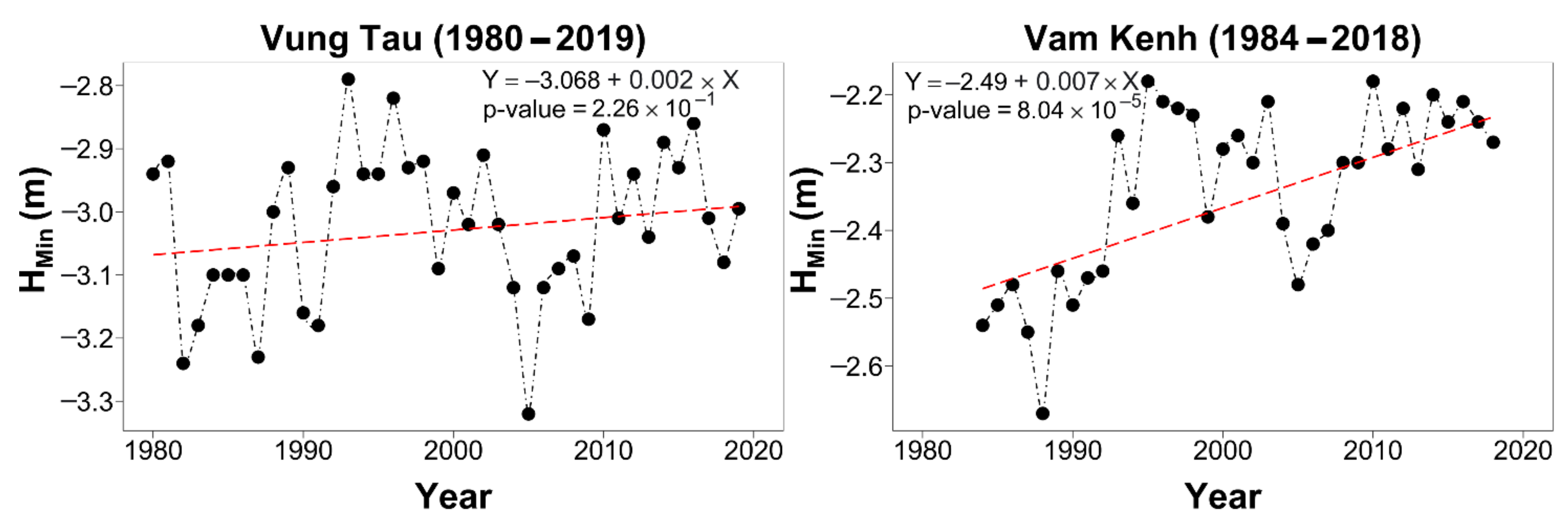 Water 14 00130 g004b