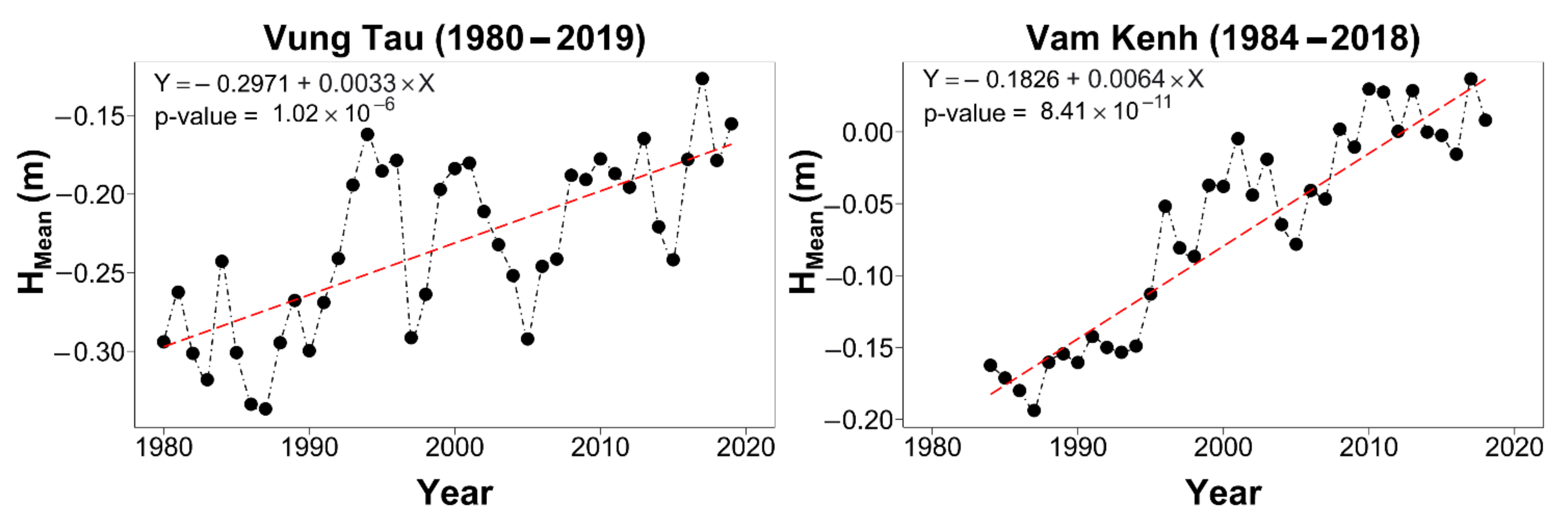 Water 14 00130 g005b
