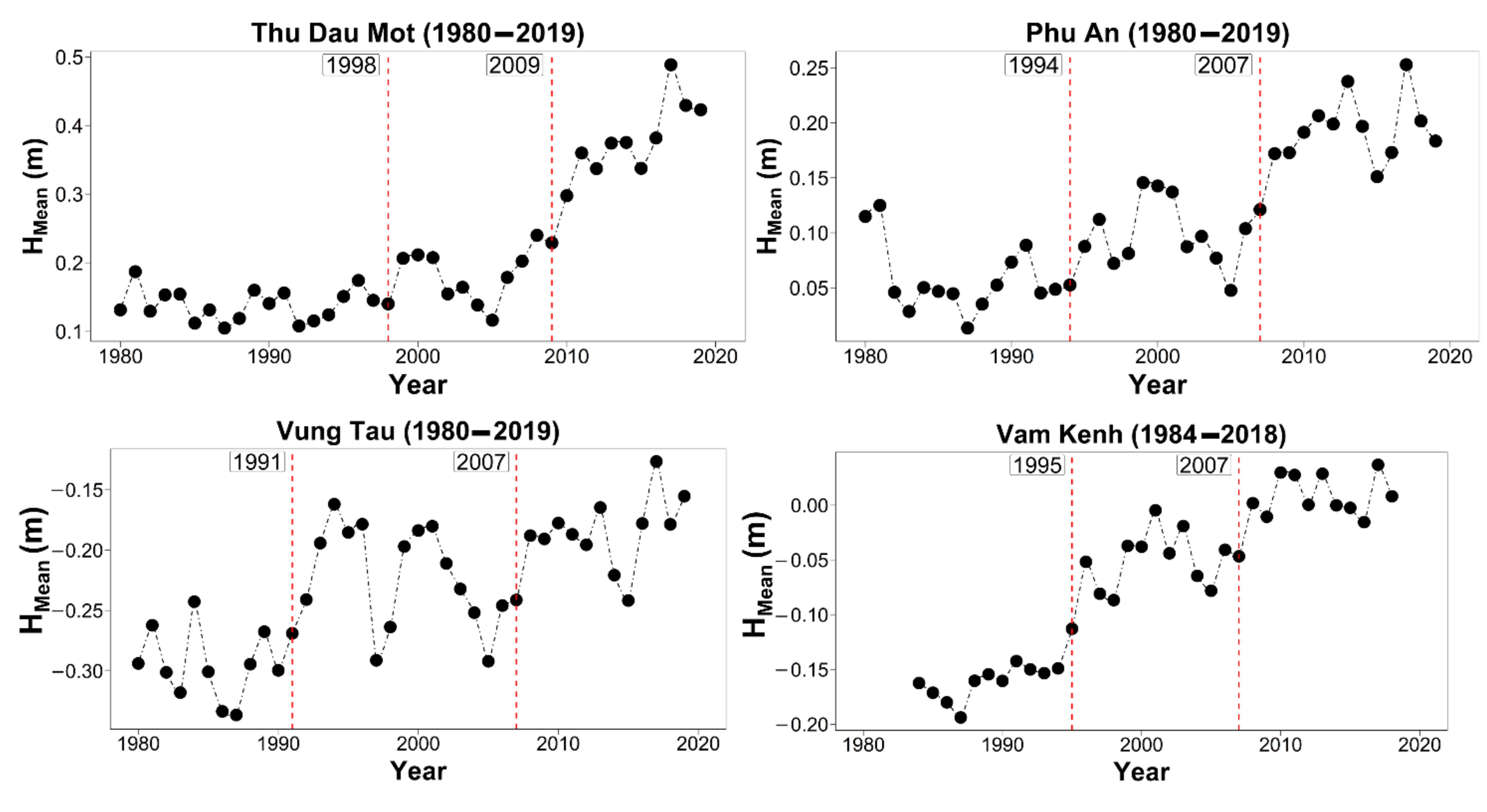 Water 14 00130 g0a4b
