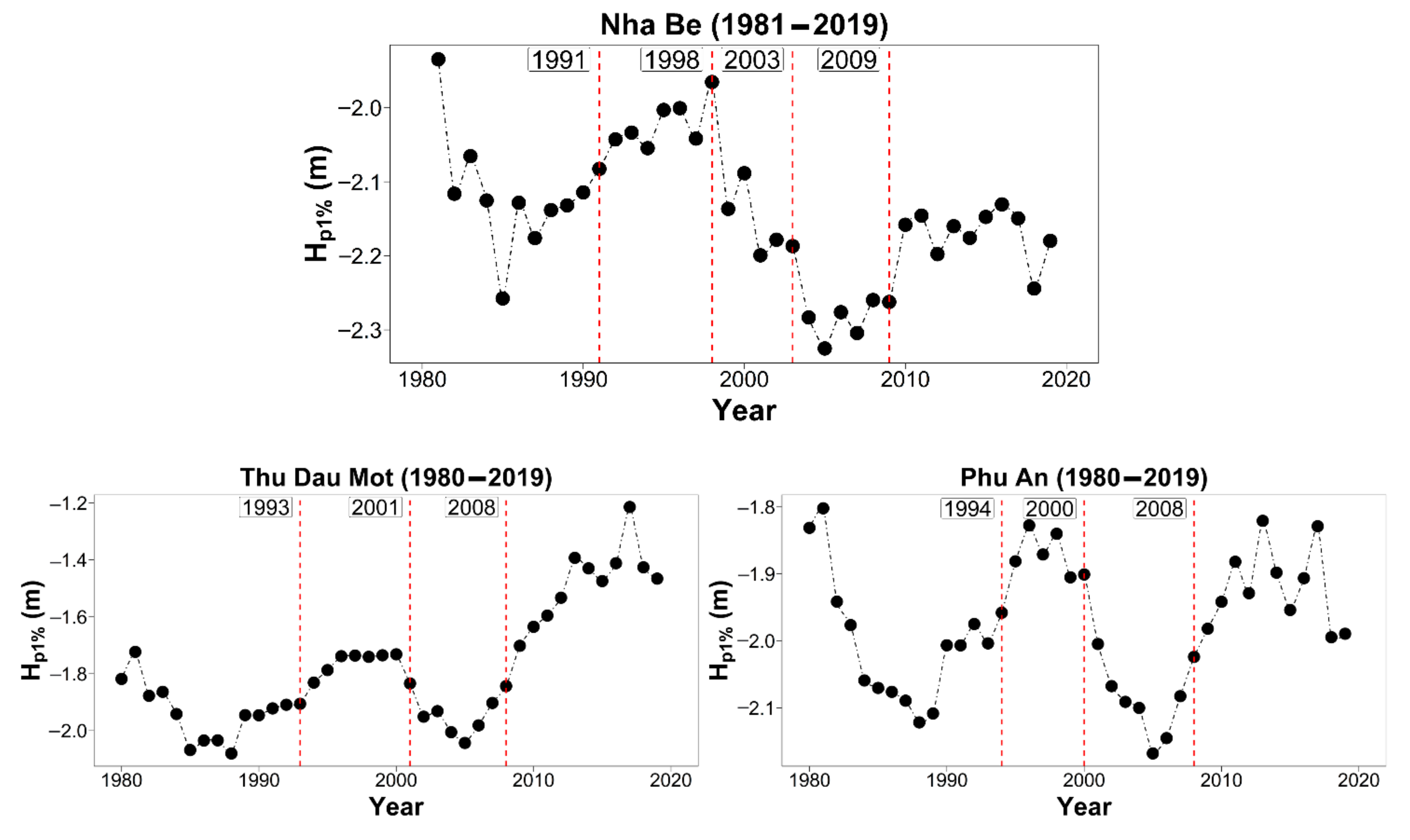 Water 14 00130 g0a5a