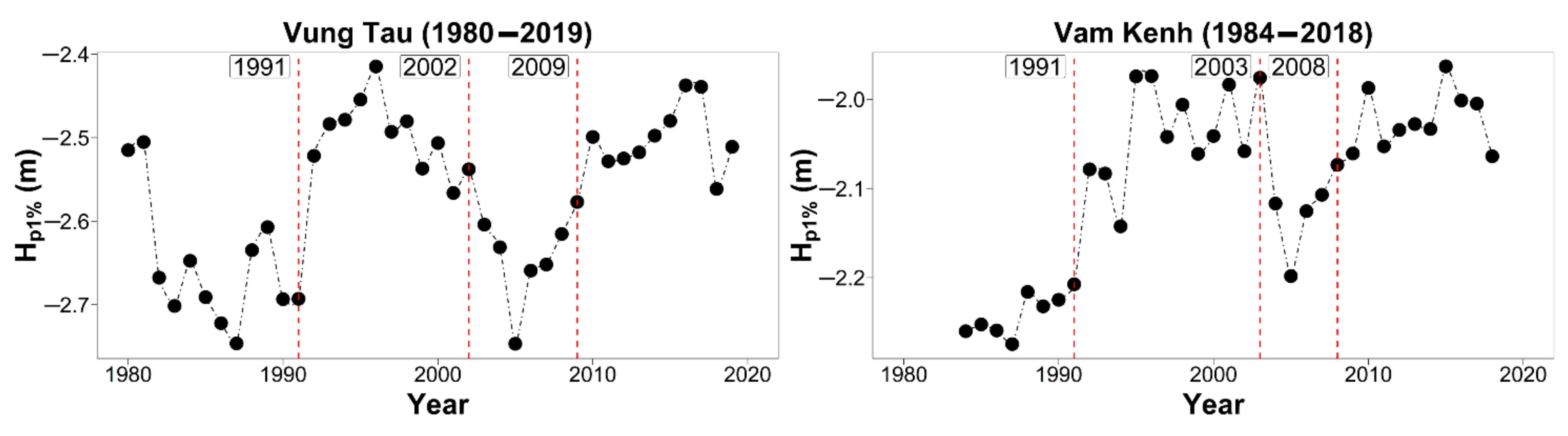 Water 14 00130 g0a5b