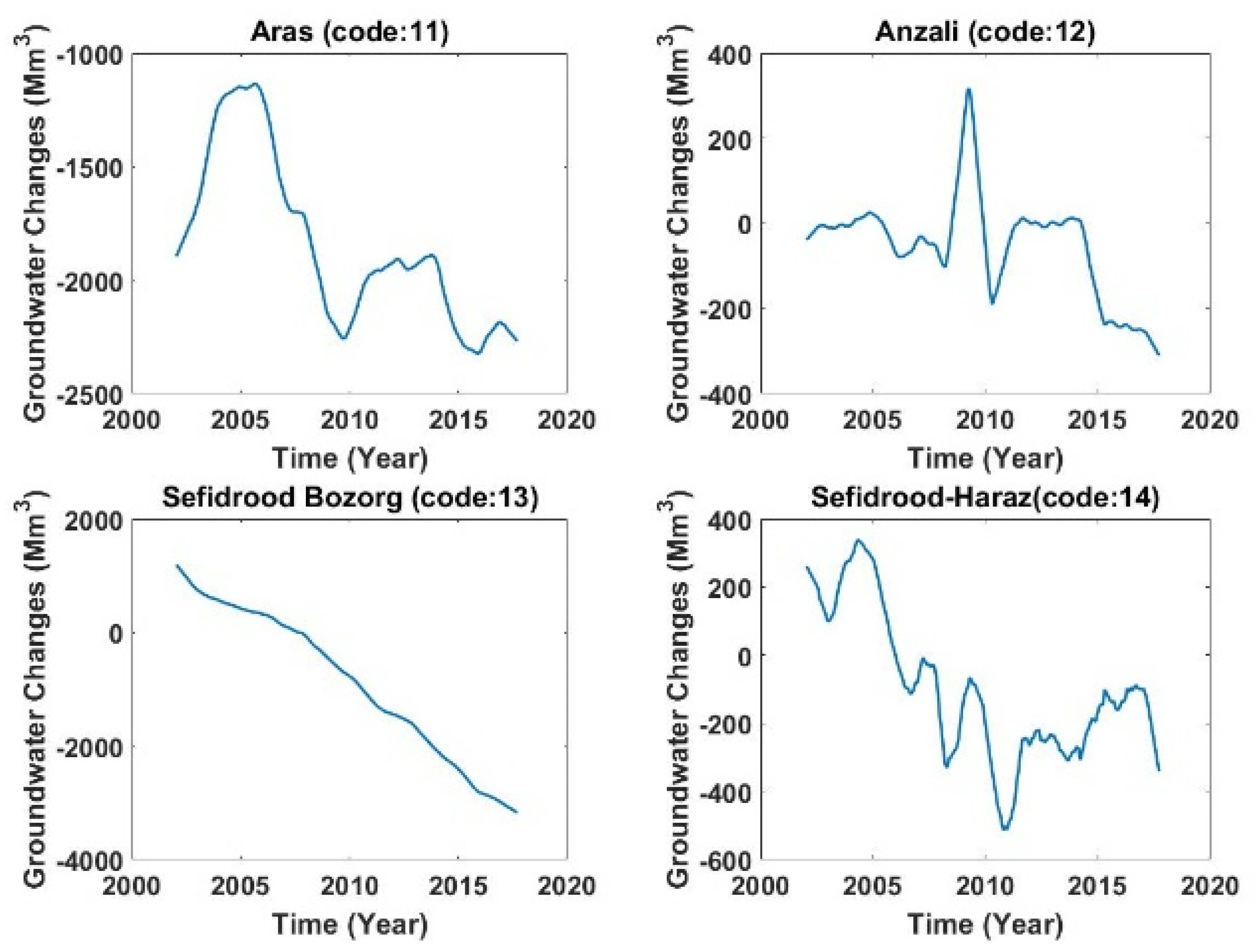 Water 14 00131 g006a