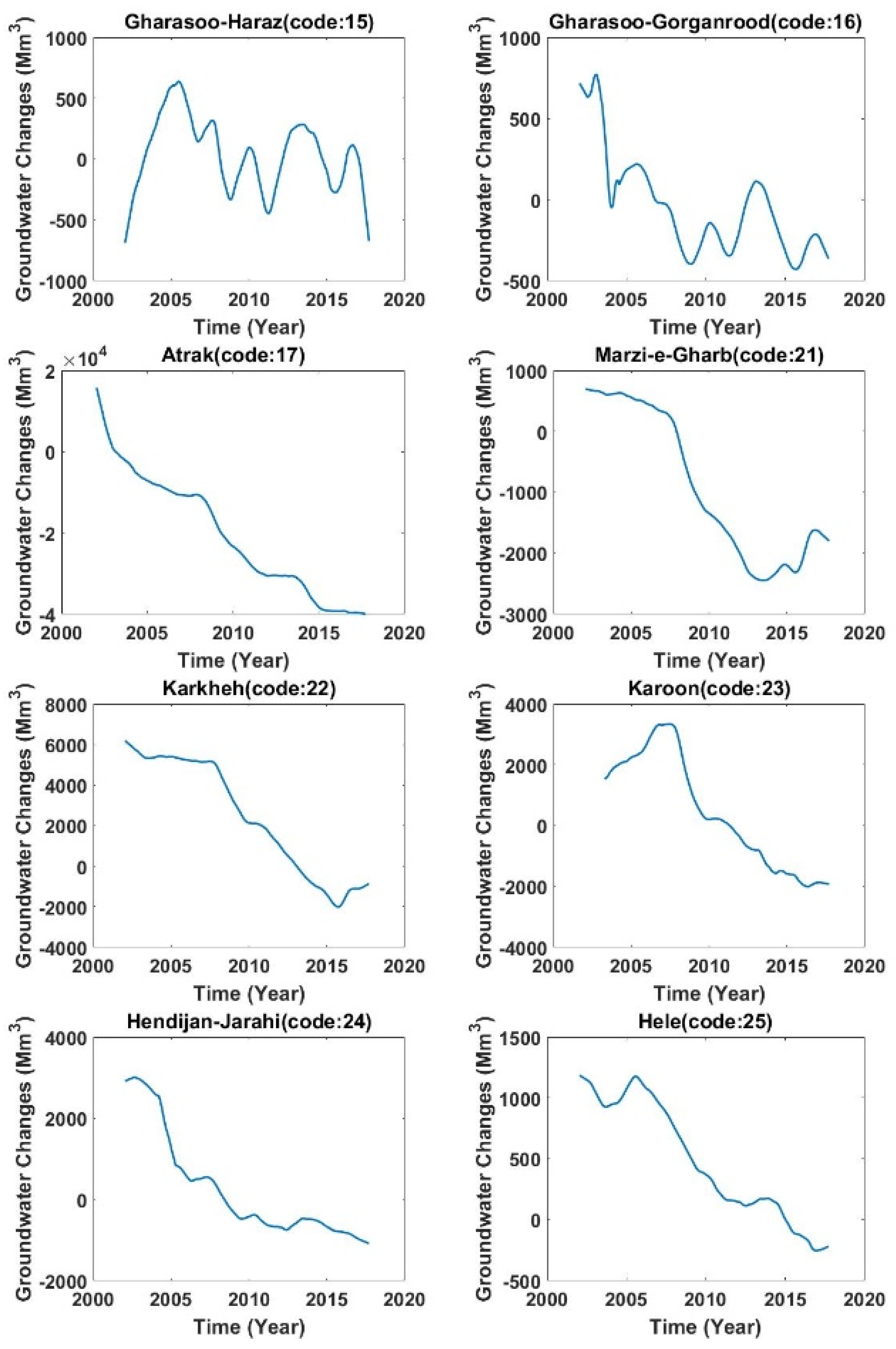 Water 14 00131 g006b