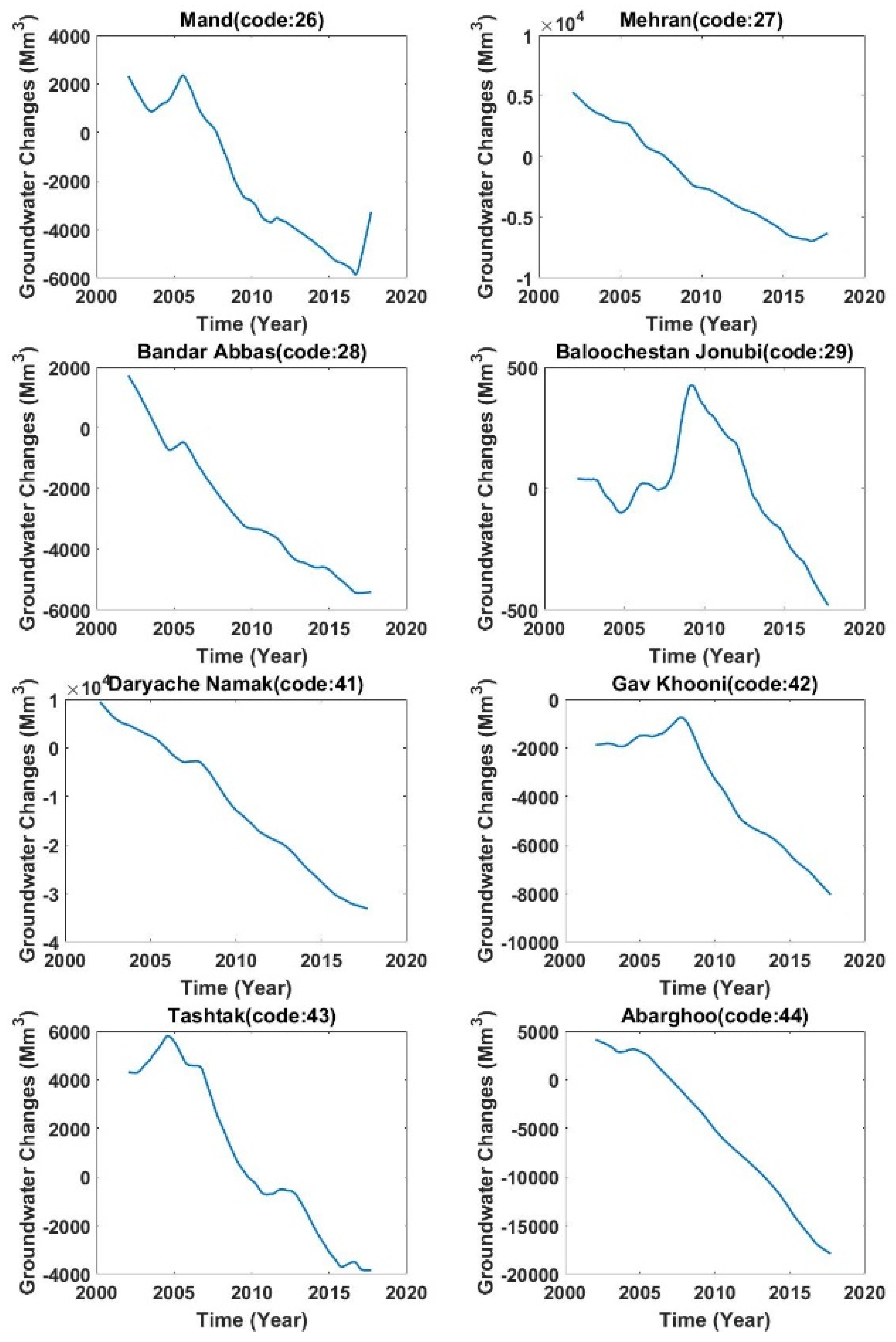 Water 14 00131 g006c