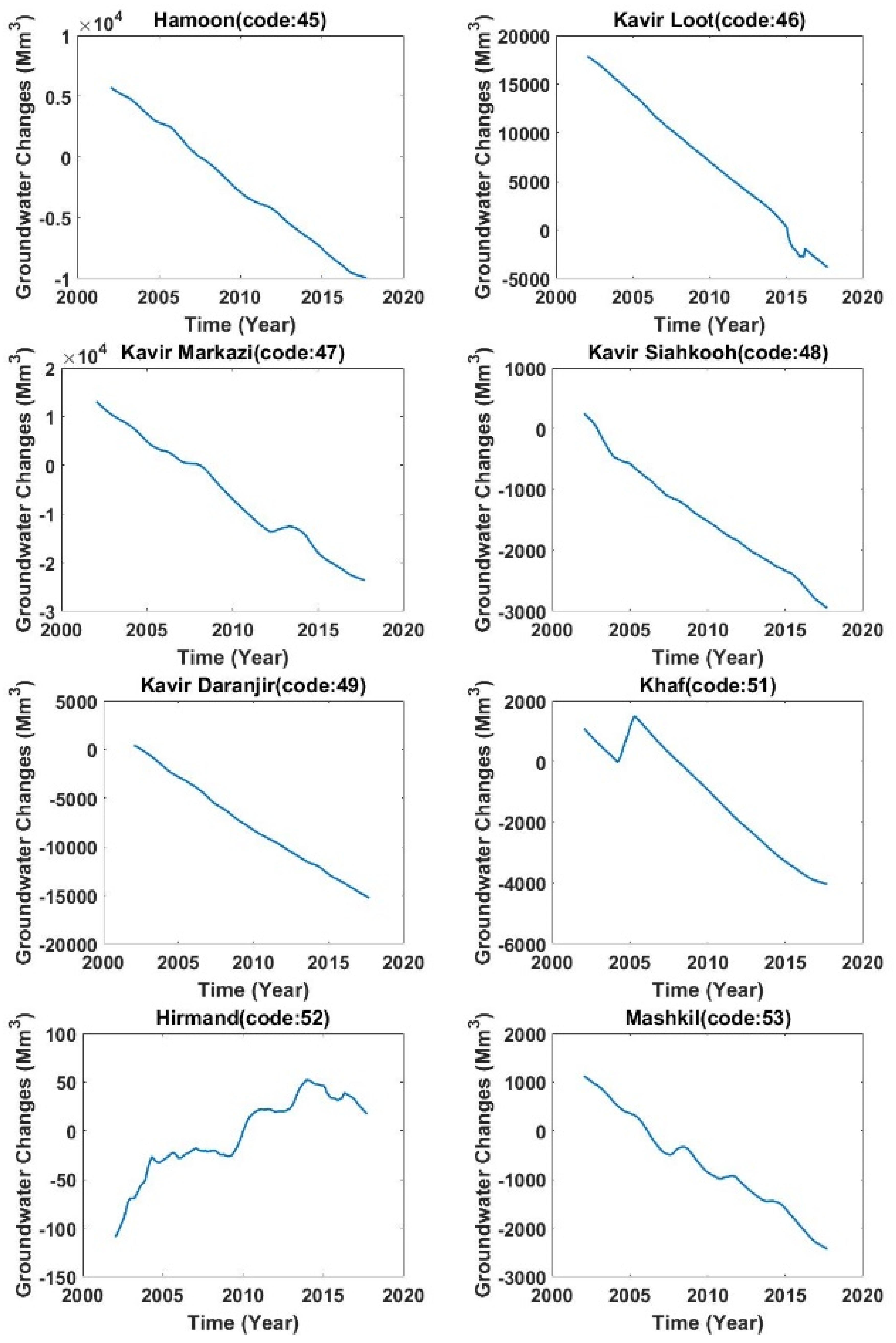 Water 14 00131 g006d