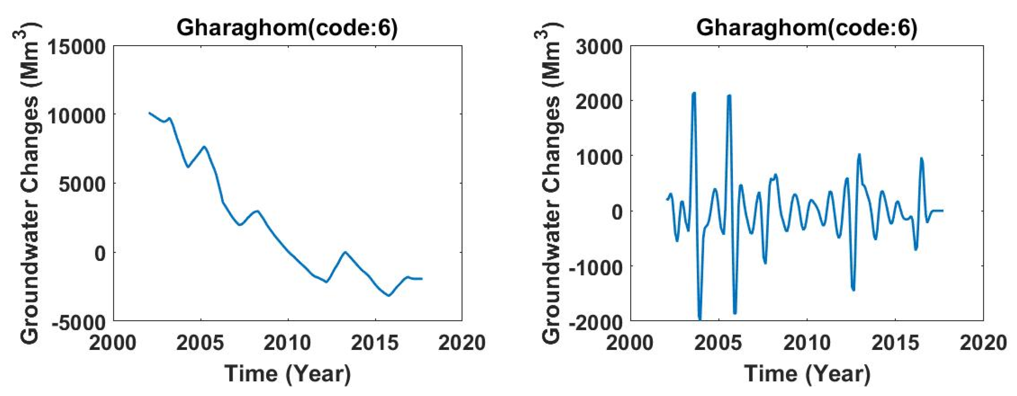 Water 14 00131 g007c
