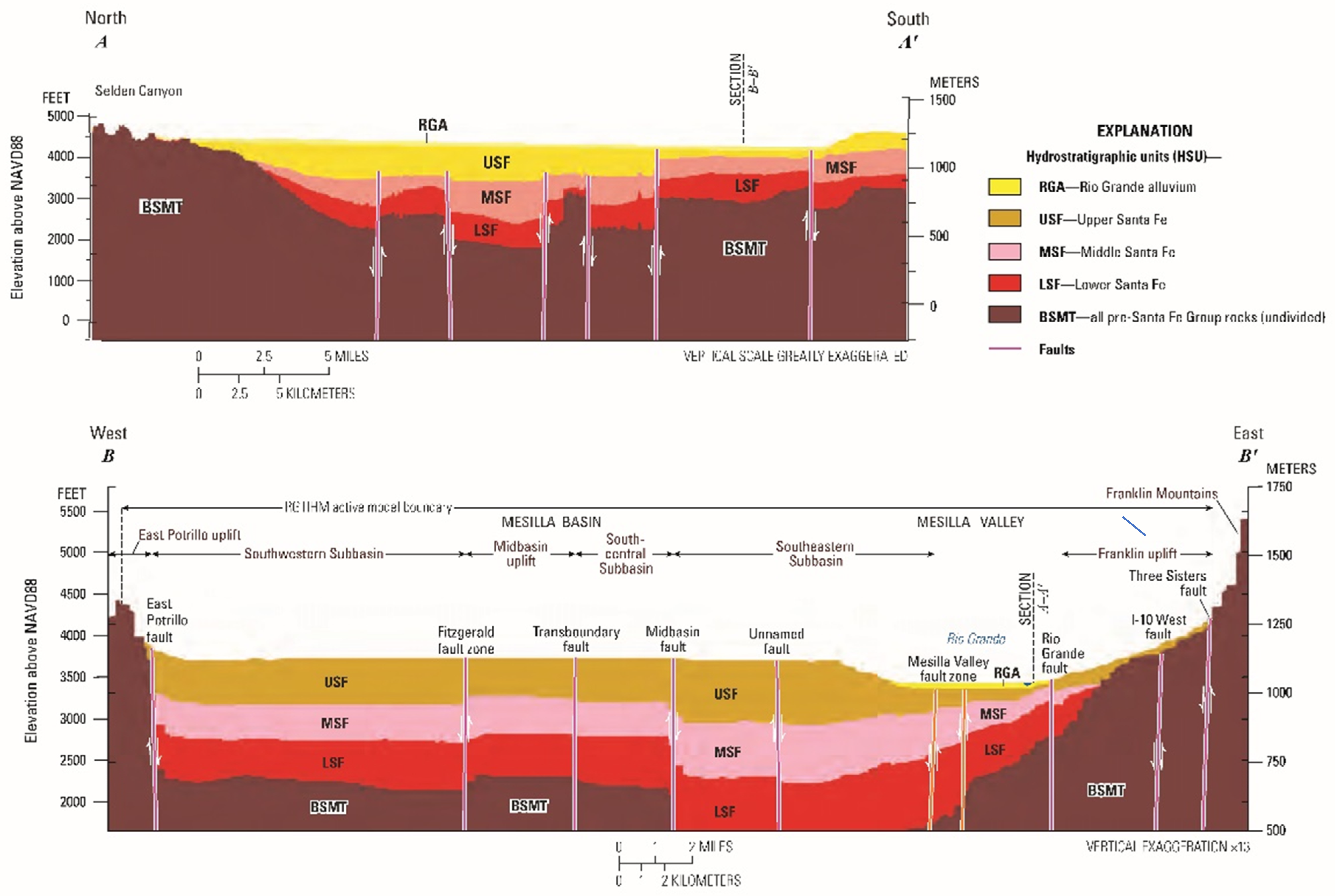 Water 14 00134 g003 Water 14 00134 g003