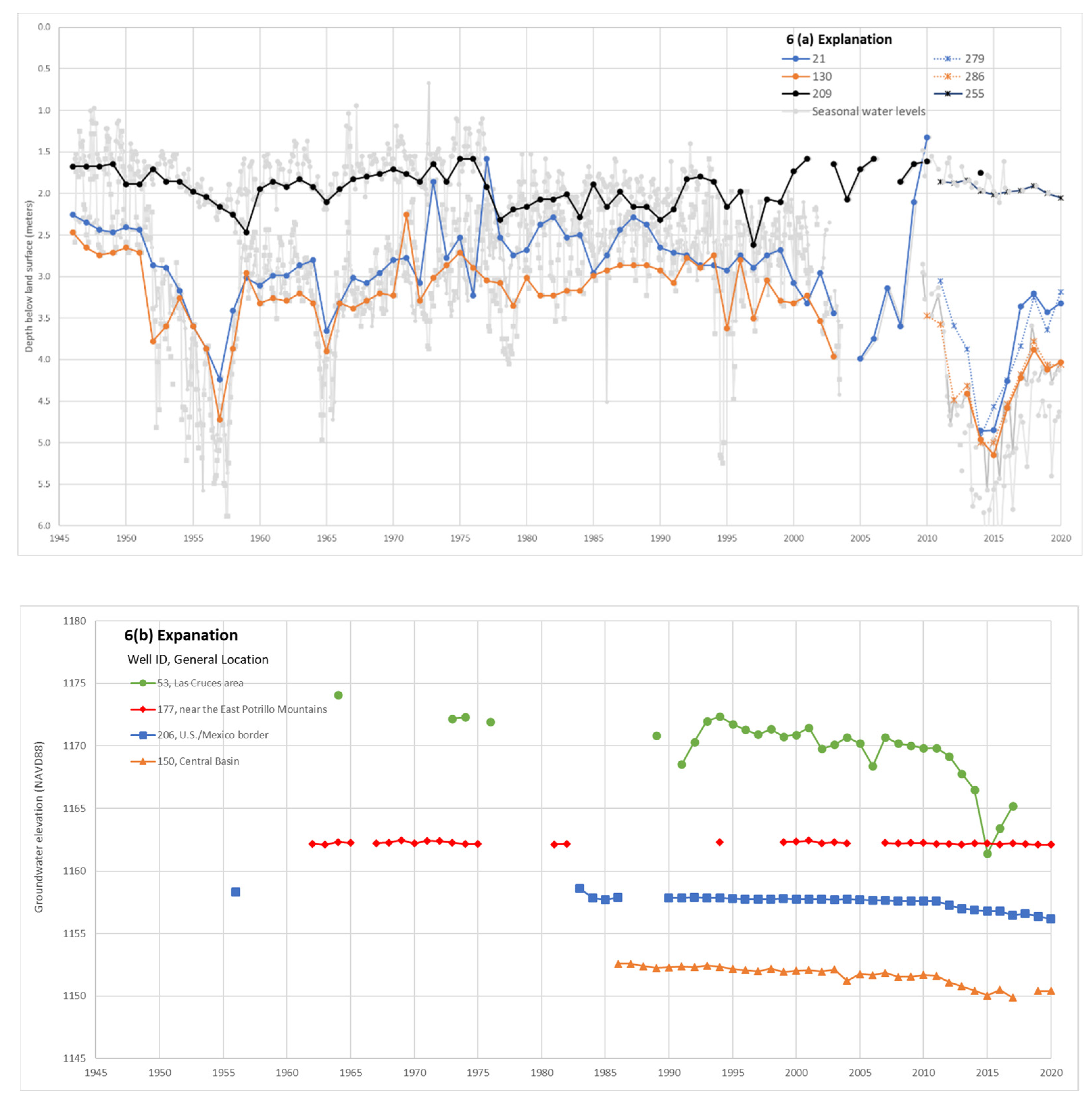 Water 14 00134 g006 Water 14 00134 g006