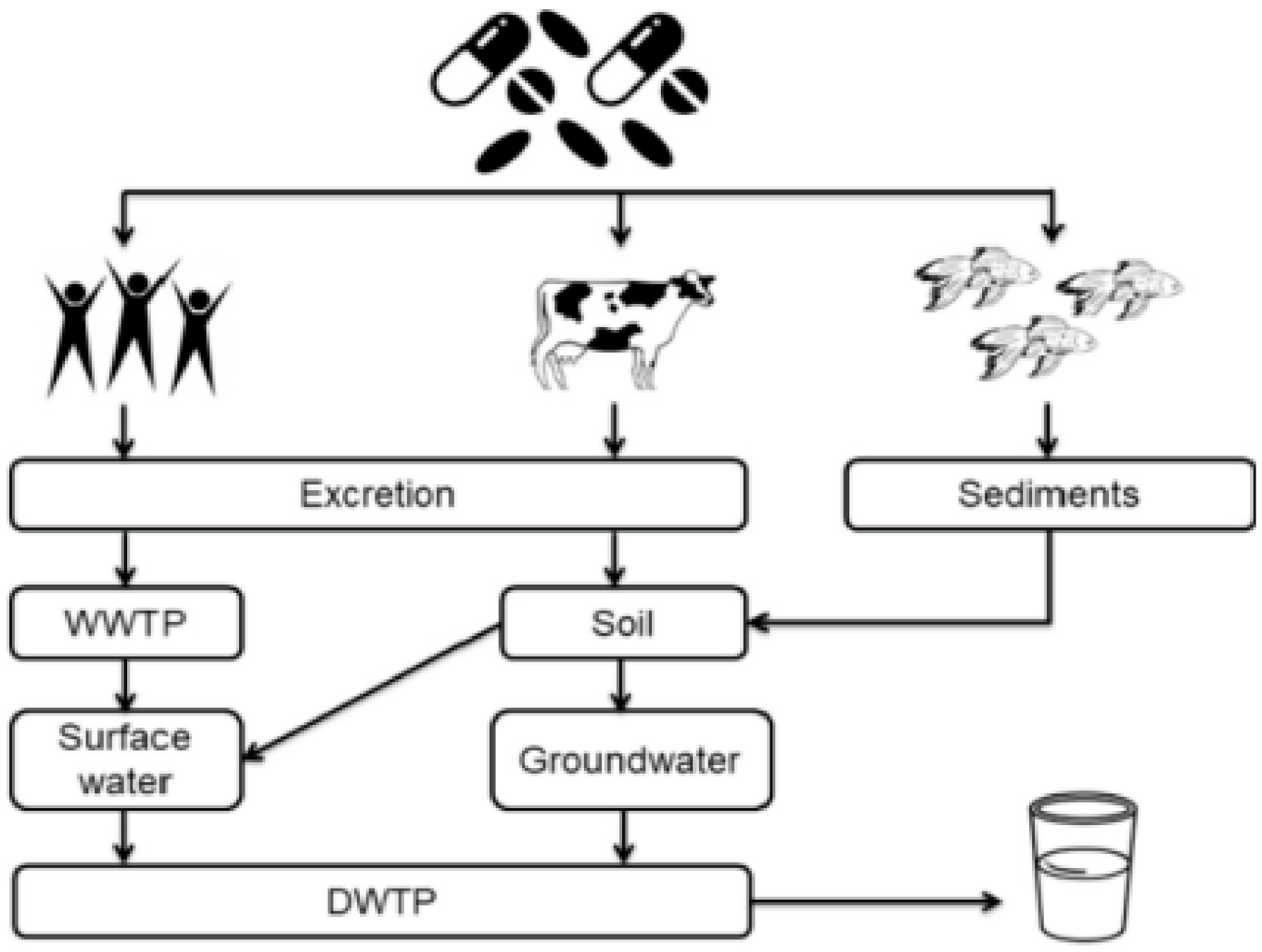 Water 14 00140 g003 Water 14 00140 g003