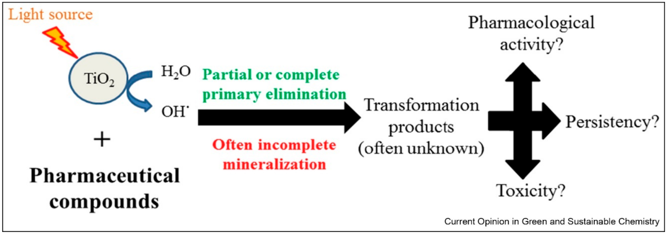 Water 14 00140 g004 Water 14 00140 g004