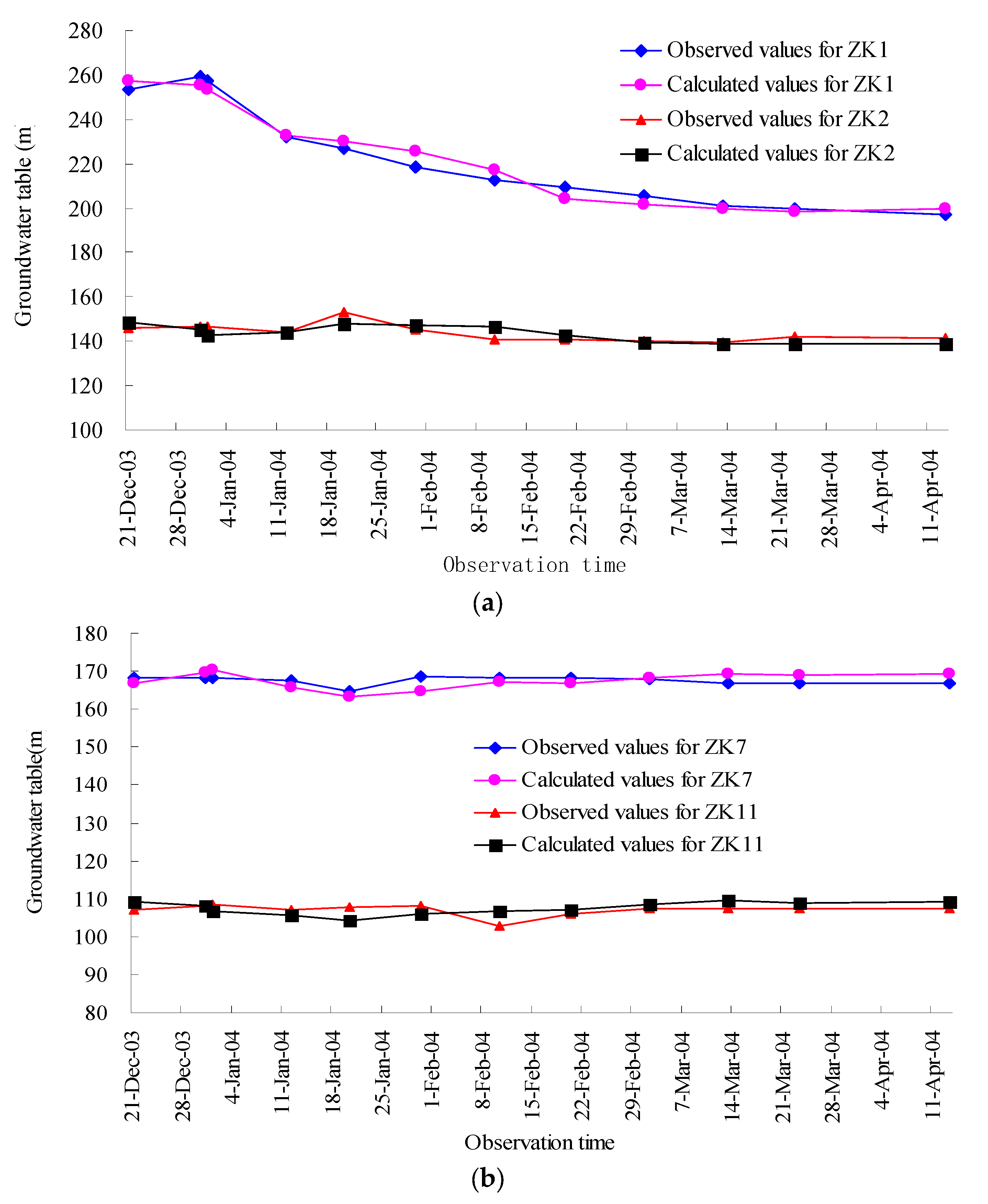 Water 14 00141 g007a 550