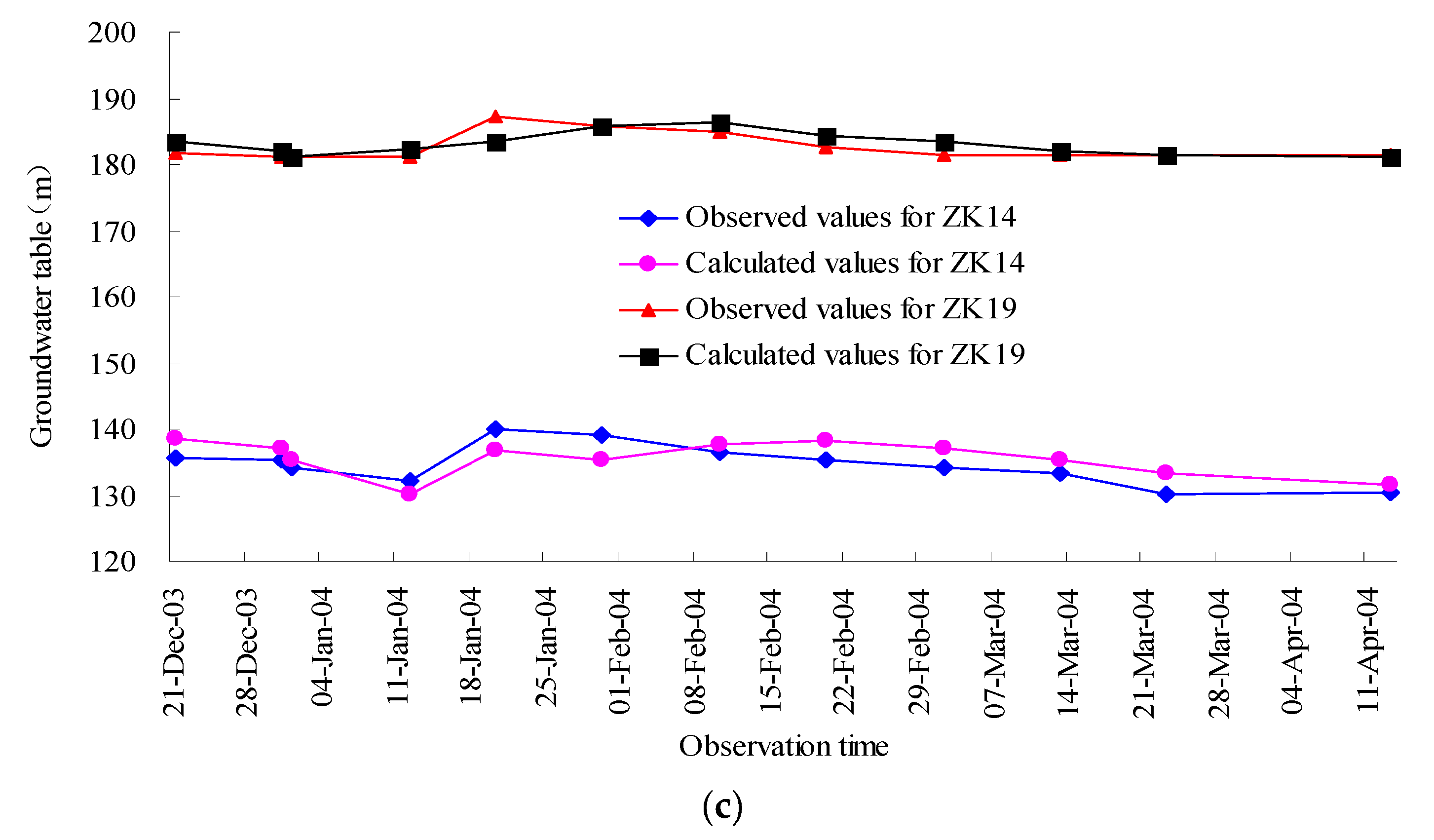 Water 14 00141 g007b 550