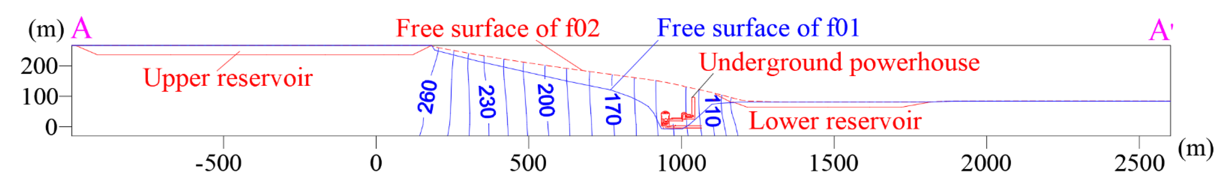 Water 14 00141 g010 550