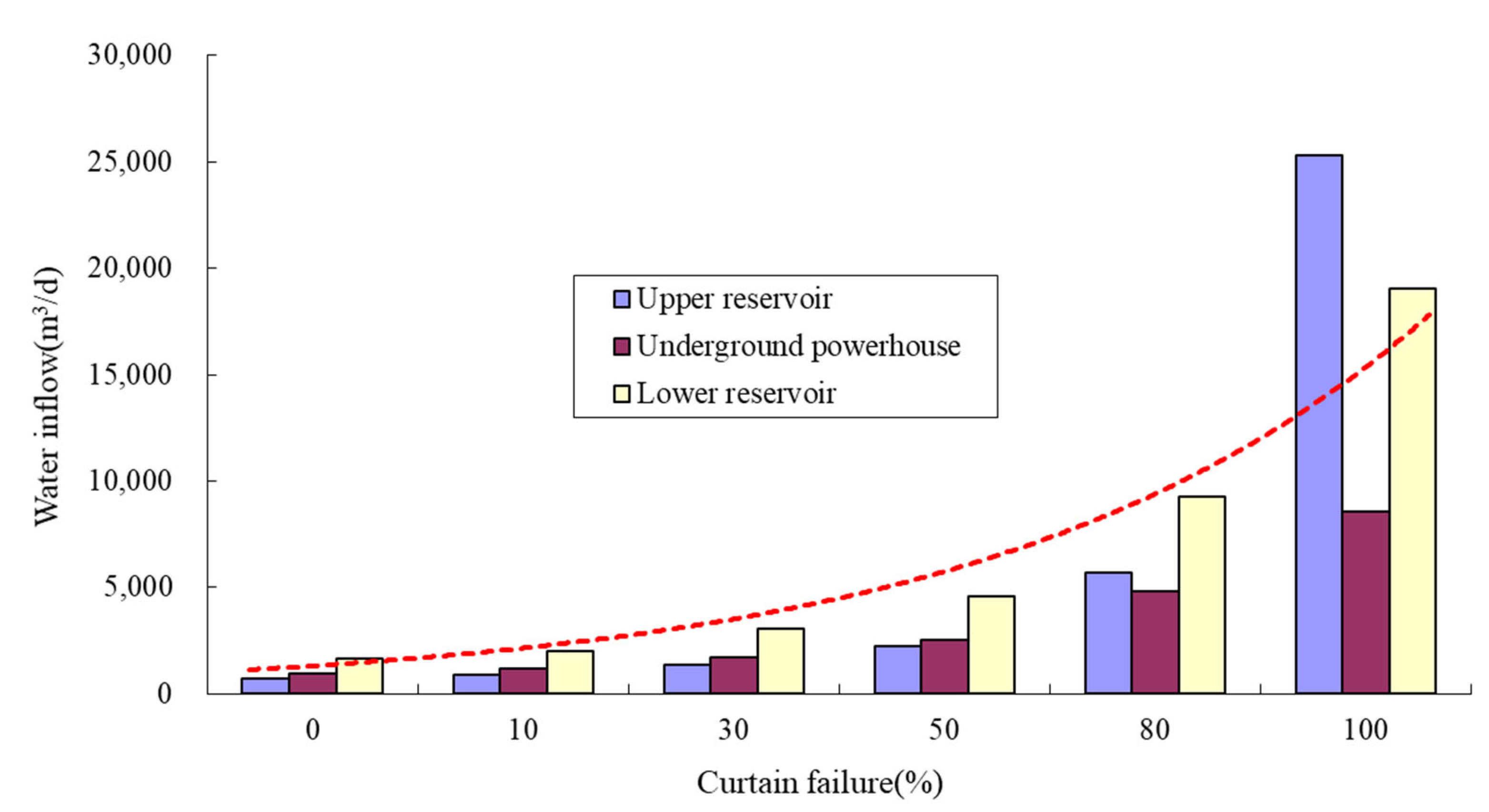 Water 14 00141 g011 550