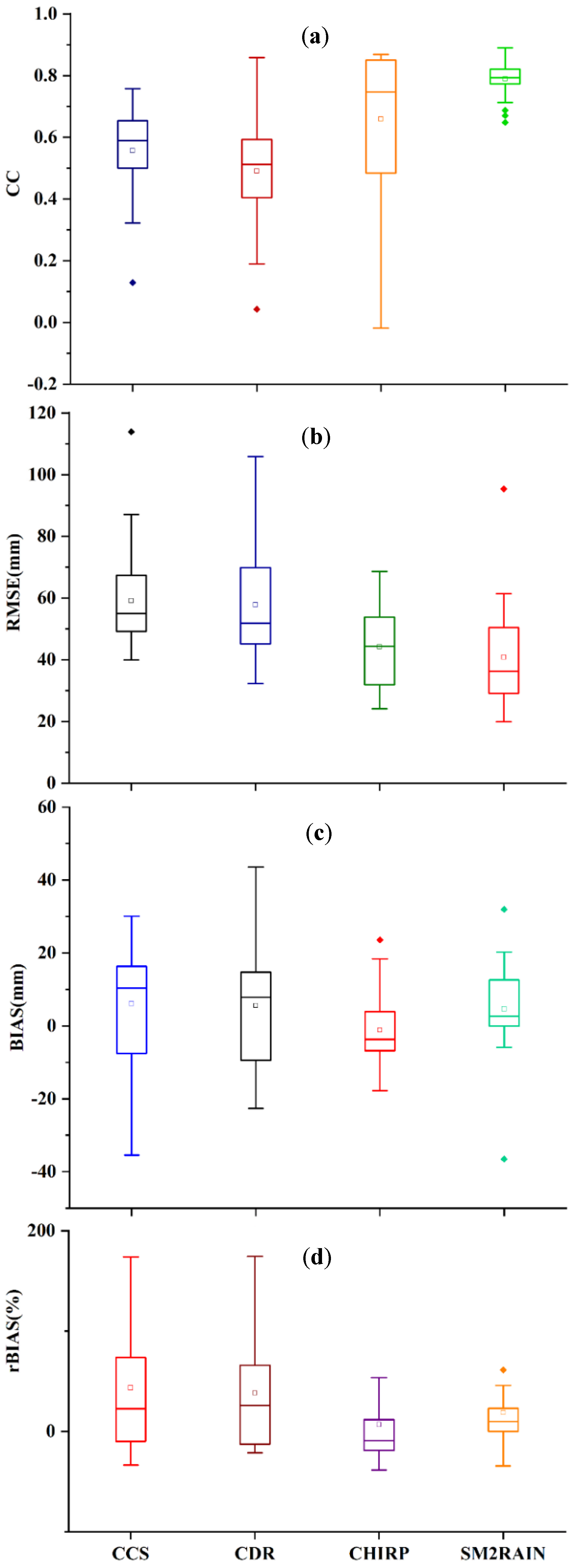 Water 14 00147 g005 550