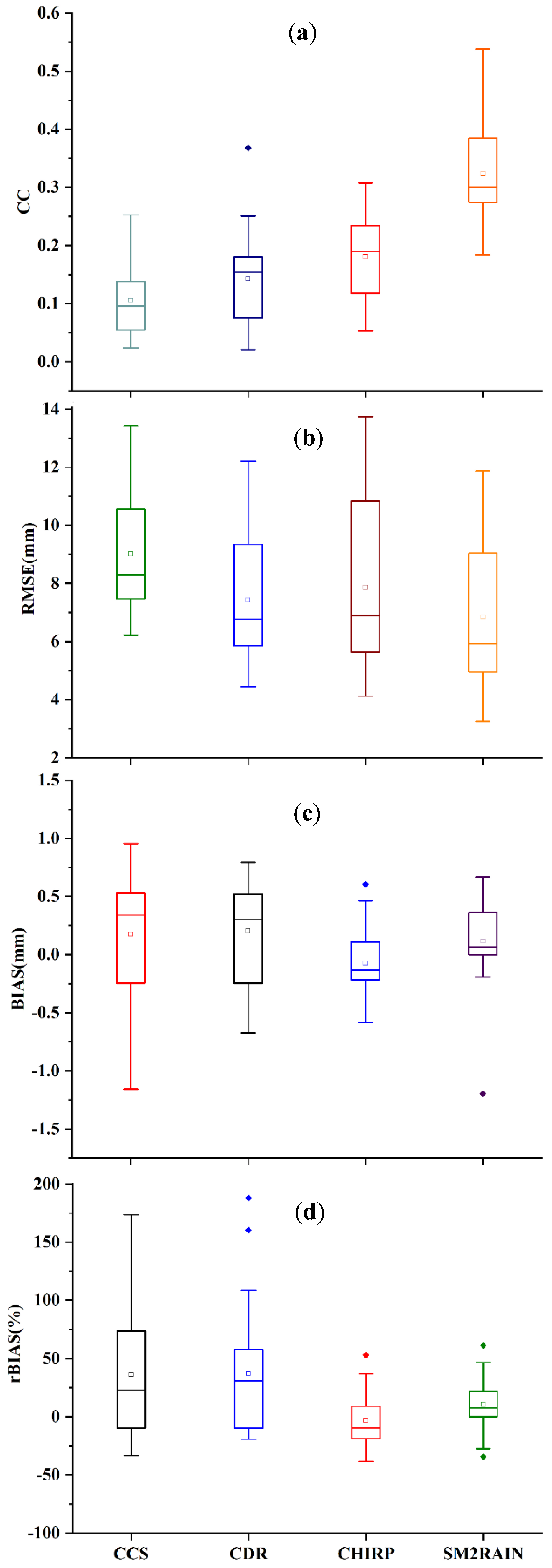 Water 14 00147 g006 550