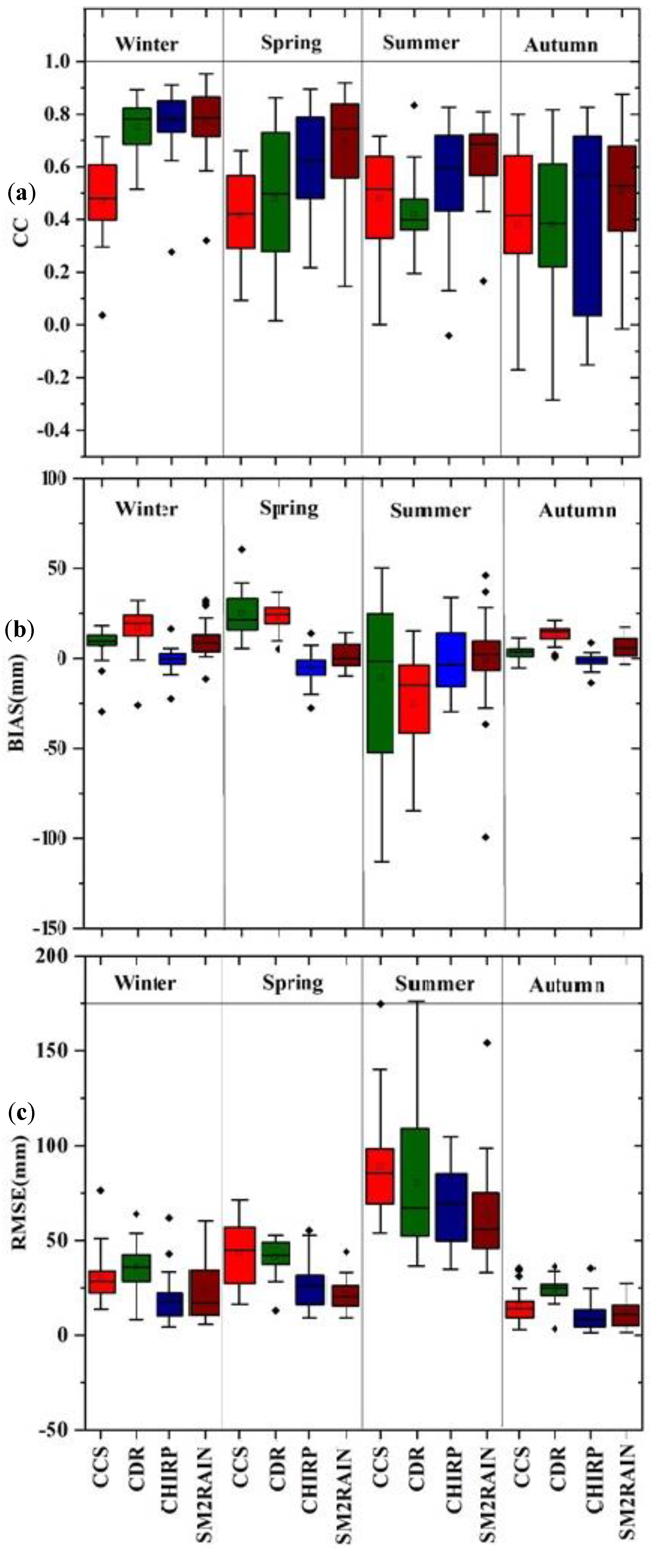 Water 14 00147 g010 550