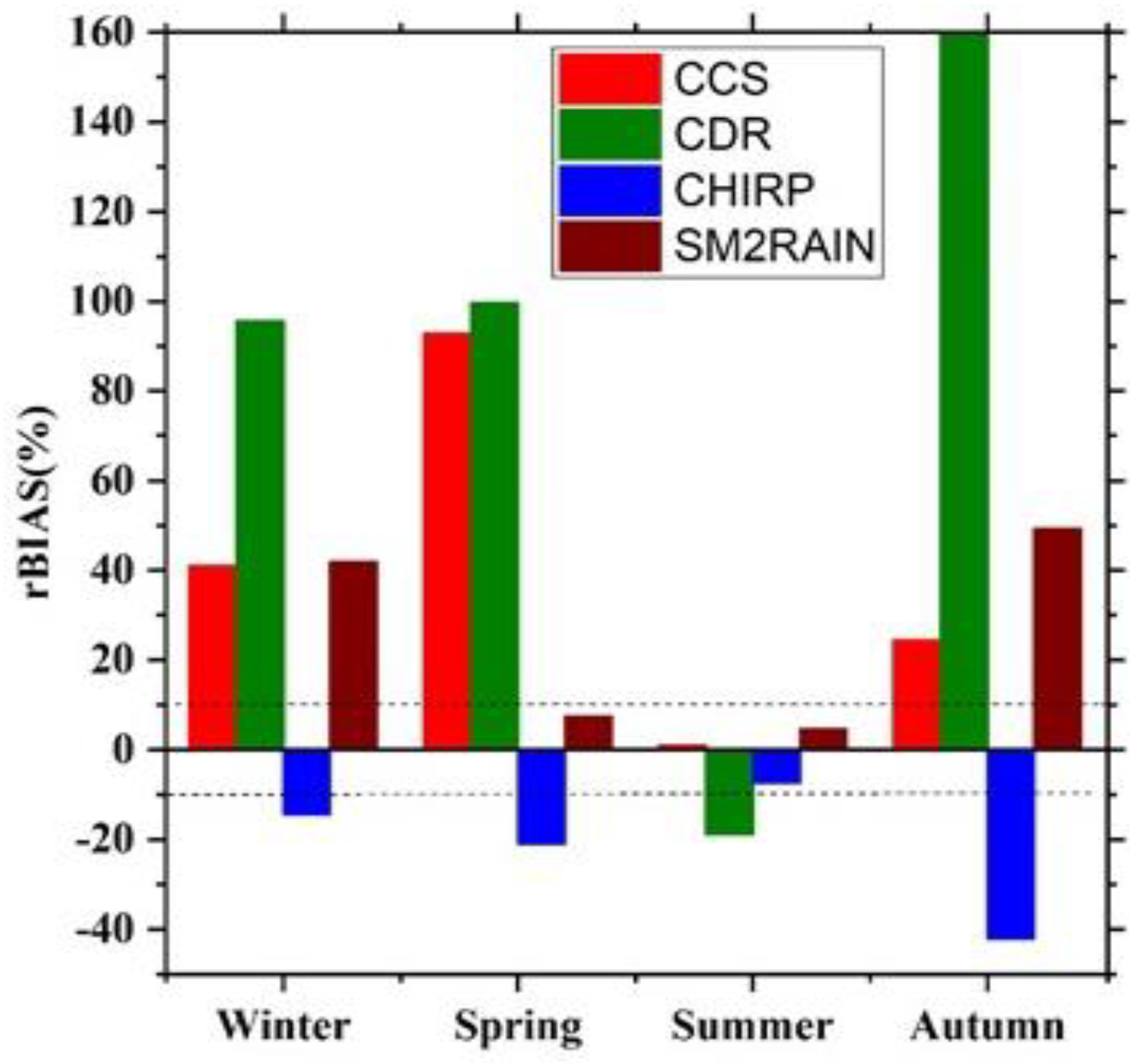 Water 14 00147 g011 550