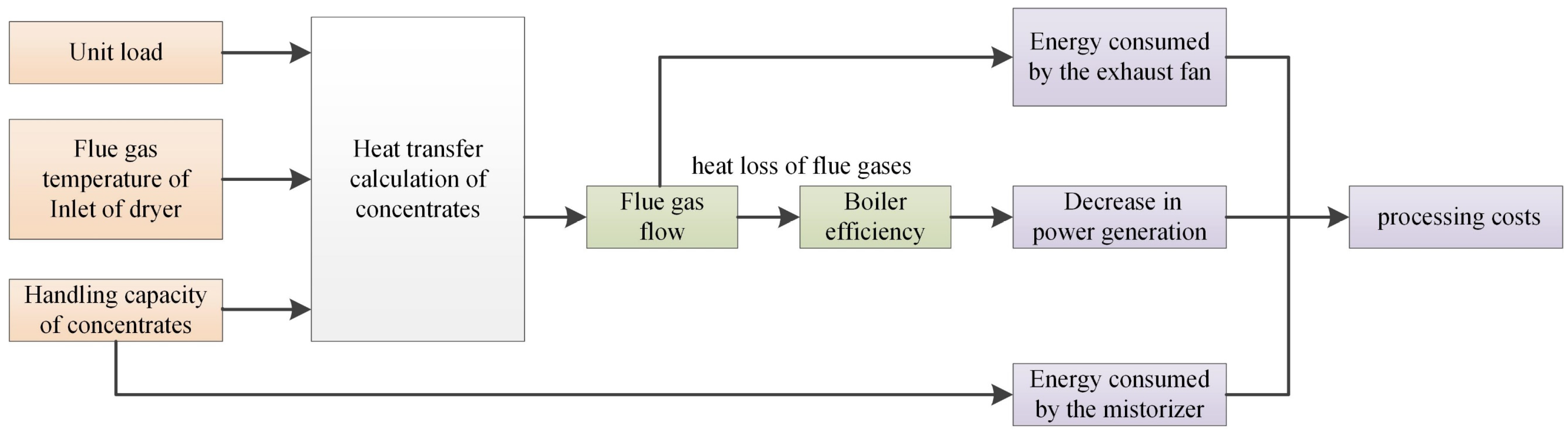 Water 14 00148 g001 550