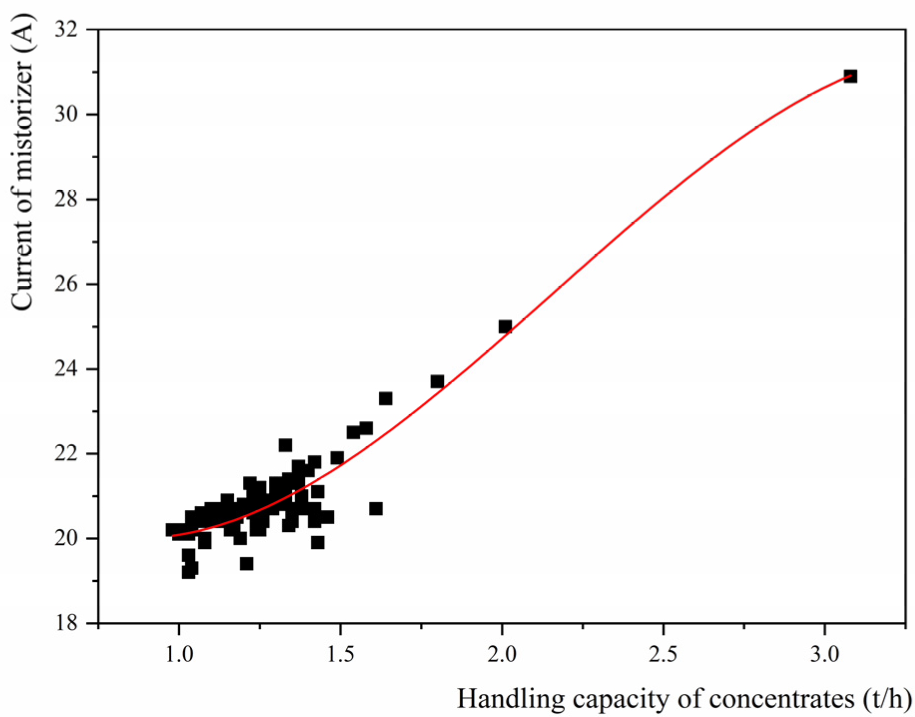 Water 14 00148 g002 550