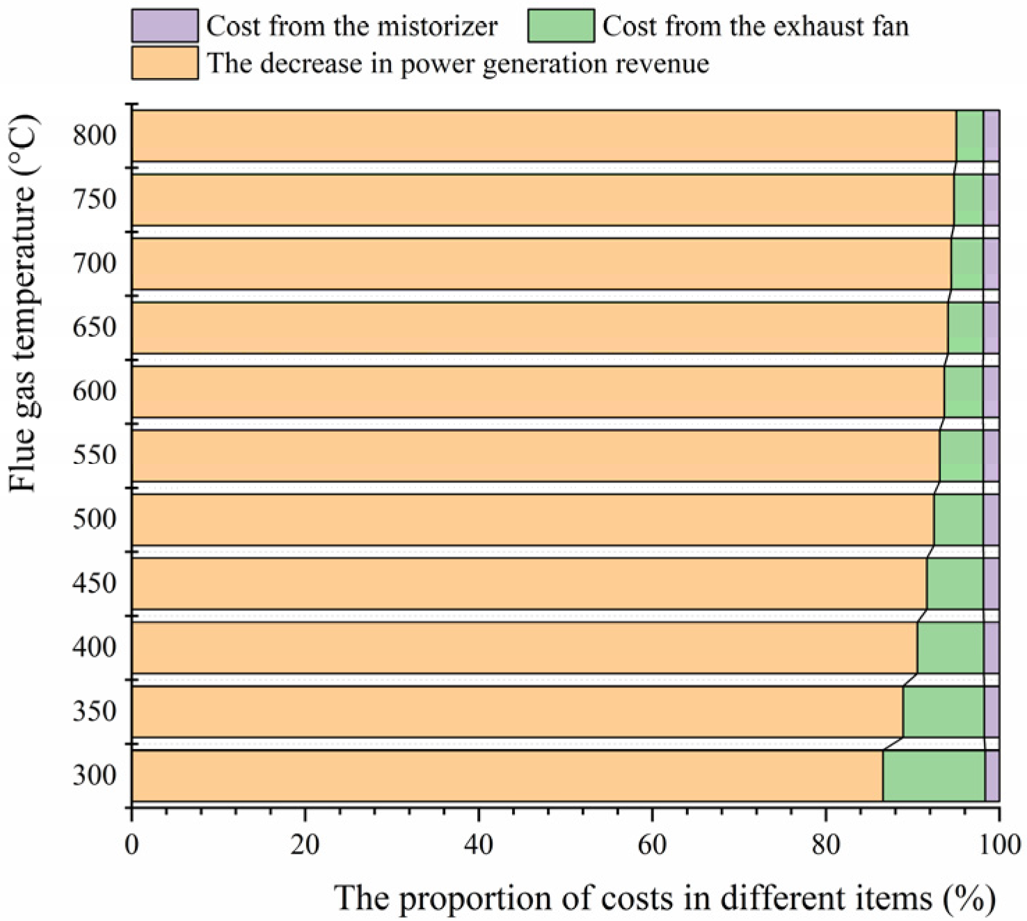 Water 14 00148 g003 550