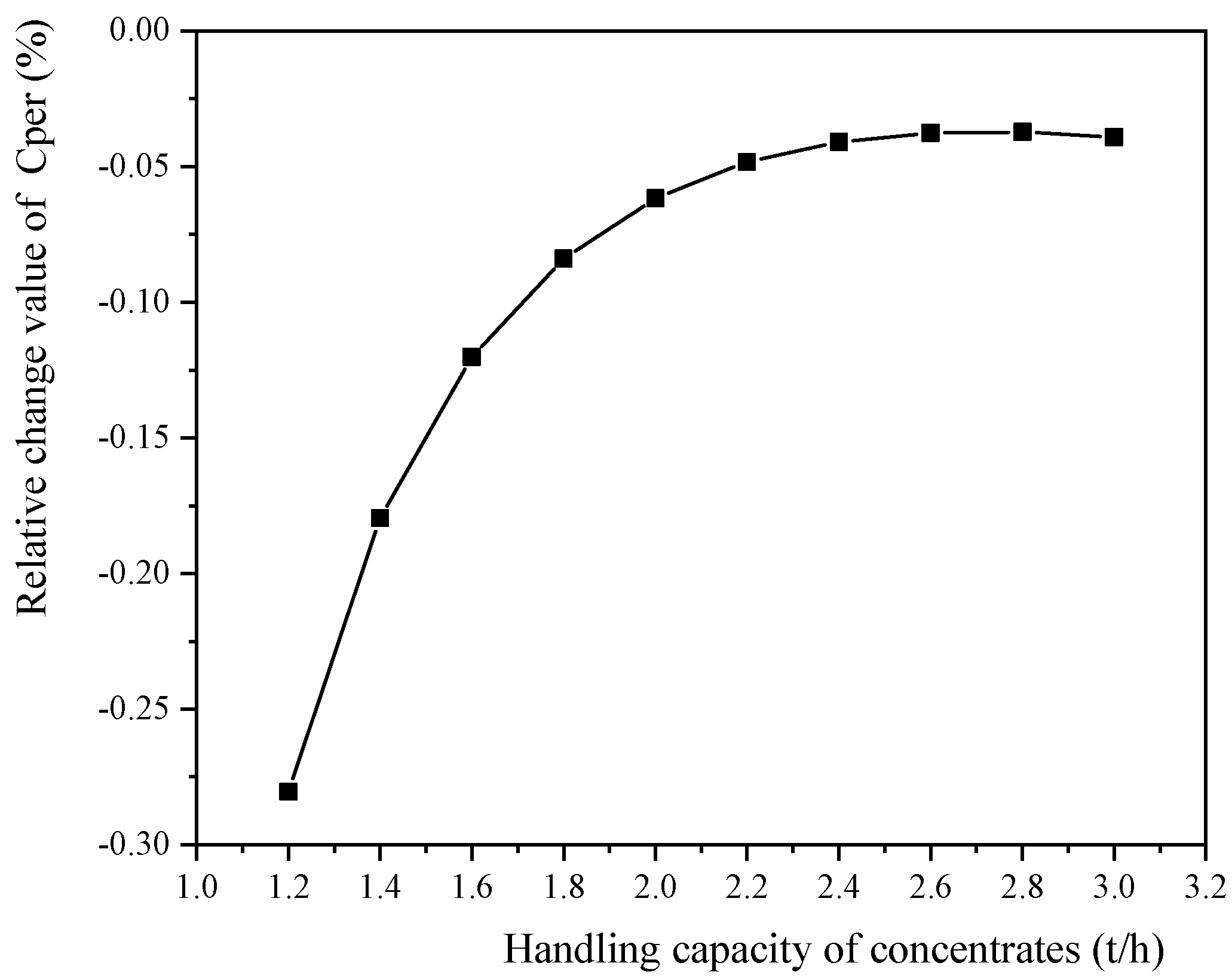 Water 14 00148 g004 550