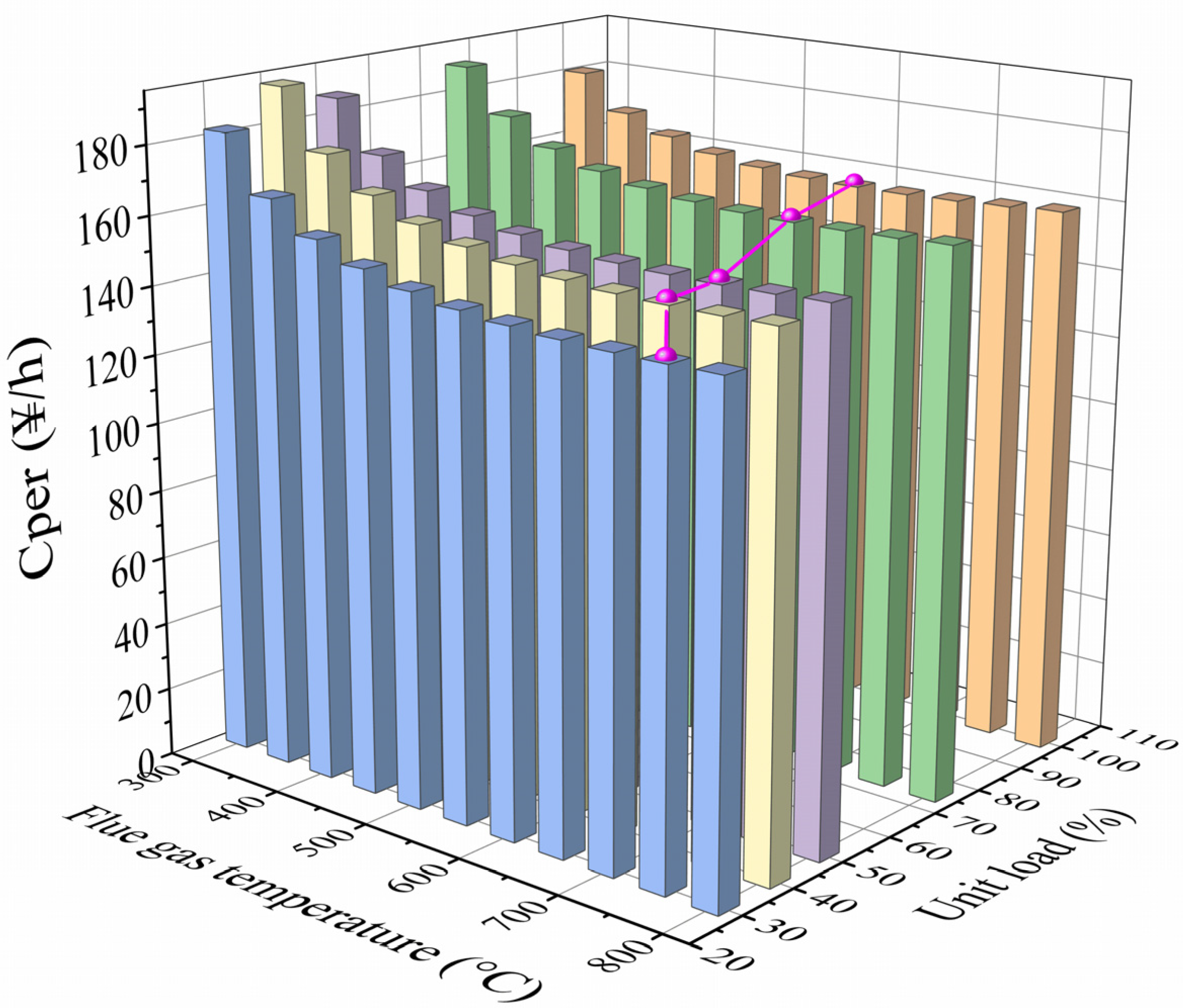 Water 14 00148 g005 550