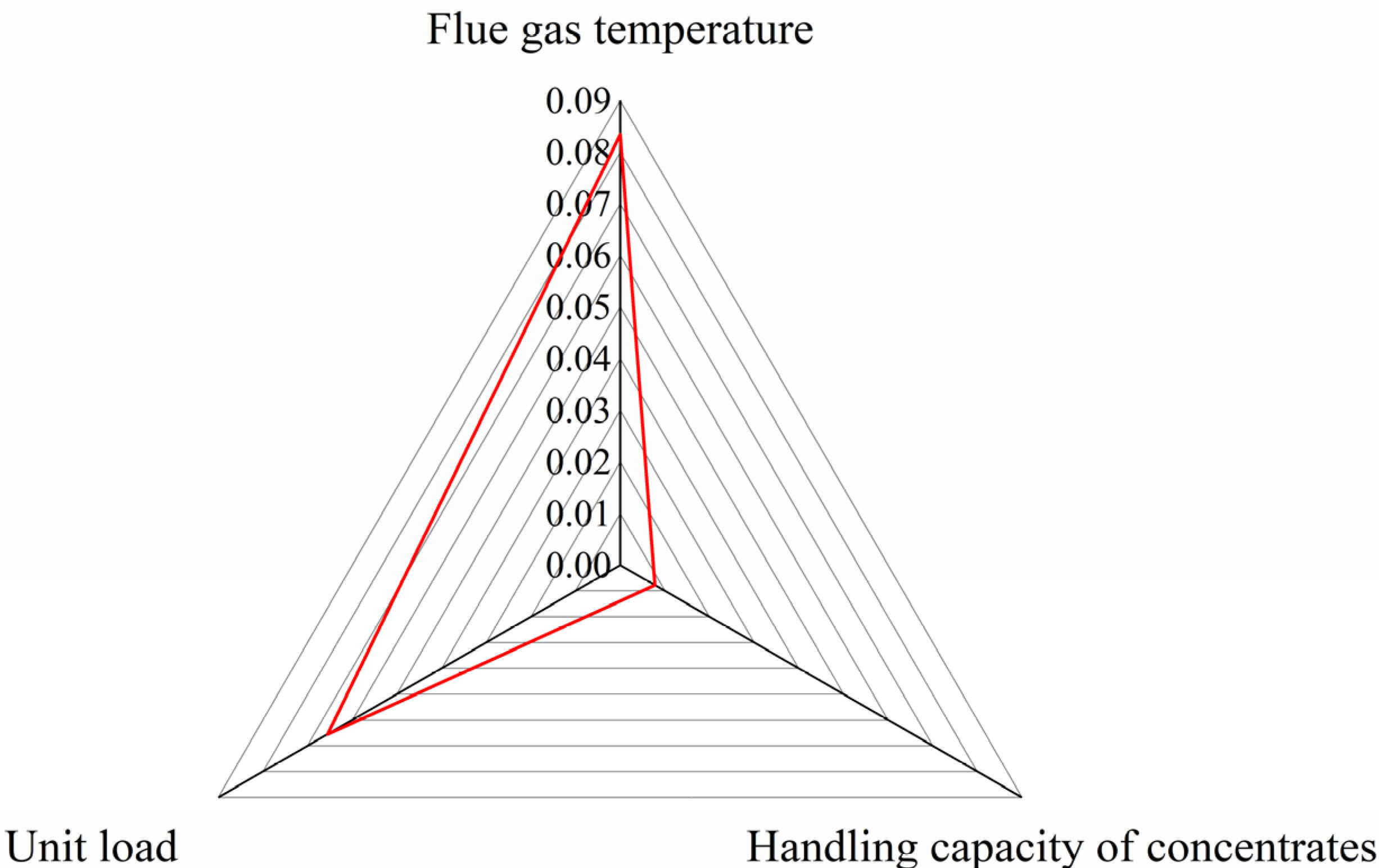 Water 14 00148 g006 550