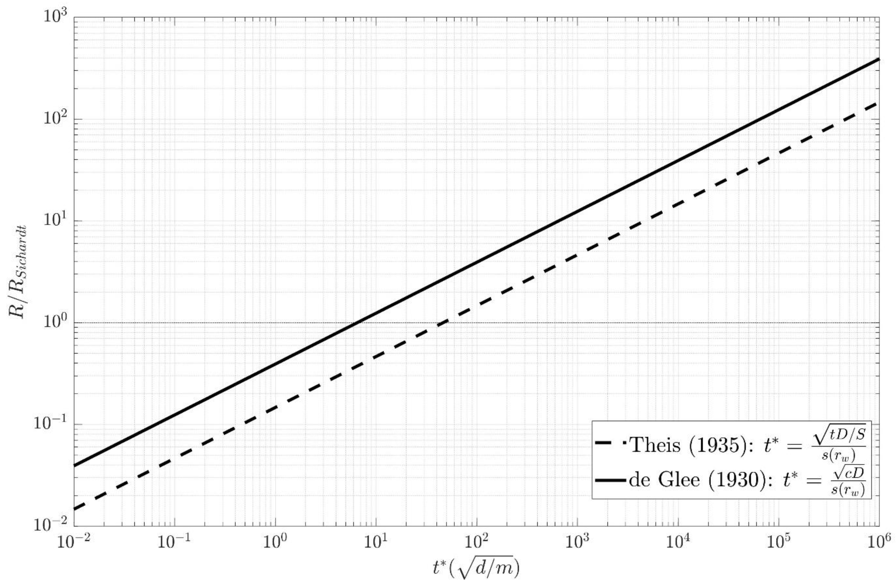 Water 14 00149 g002 Water 14 00149 g002
