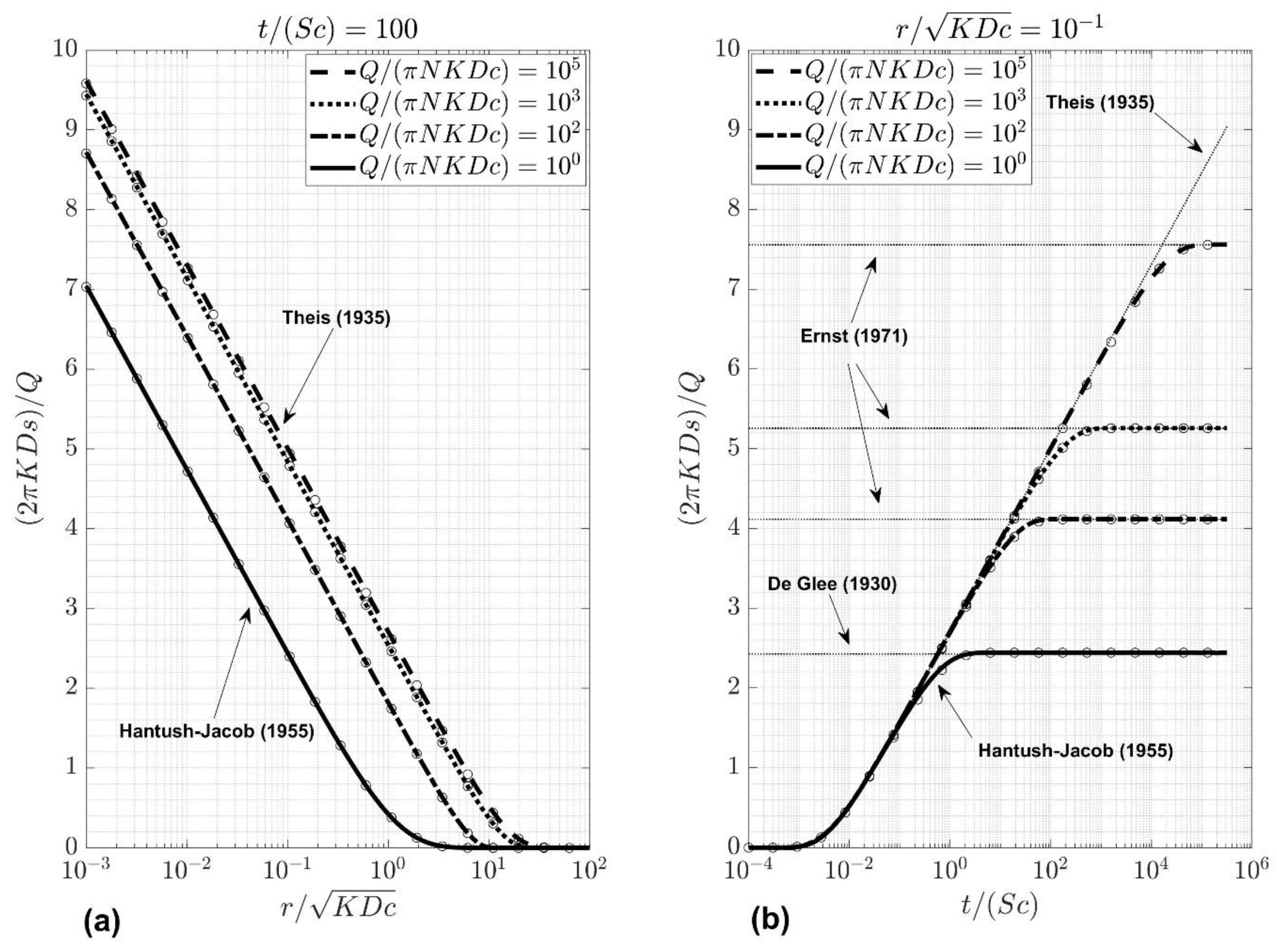 Water 14 00149 g004 Water 14 00149 g004