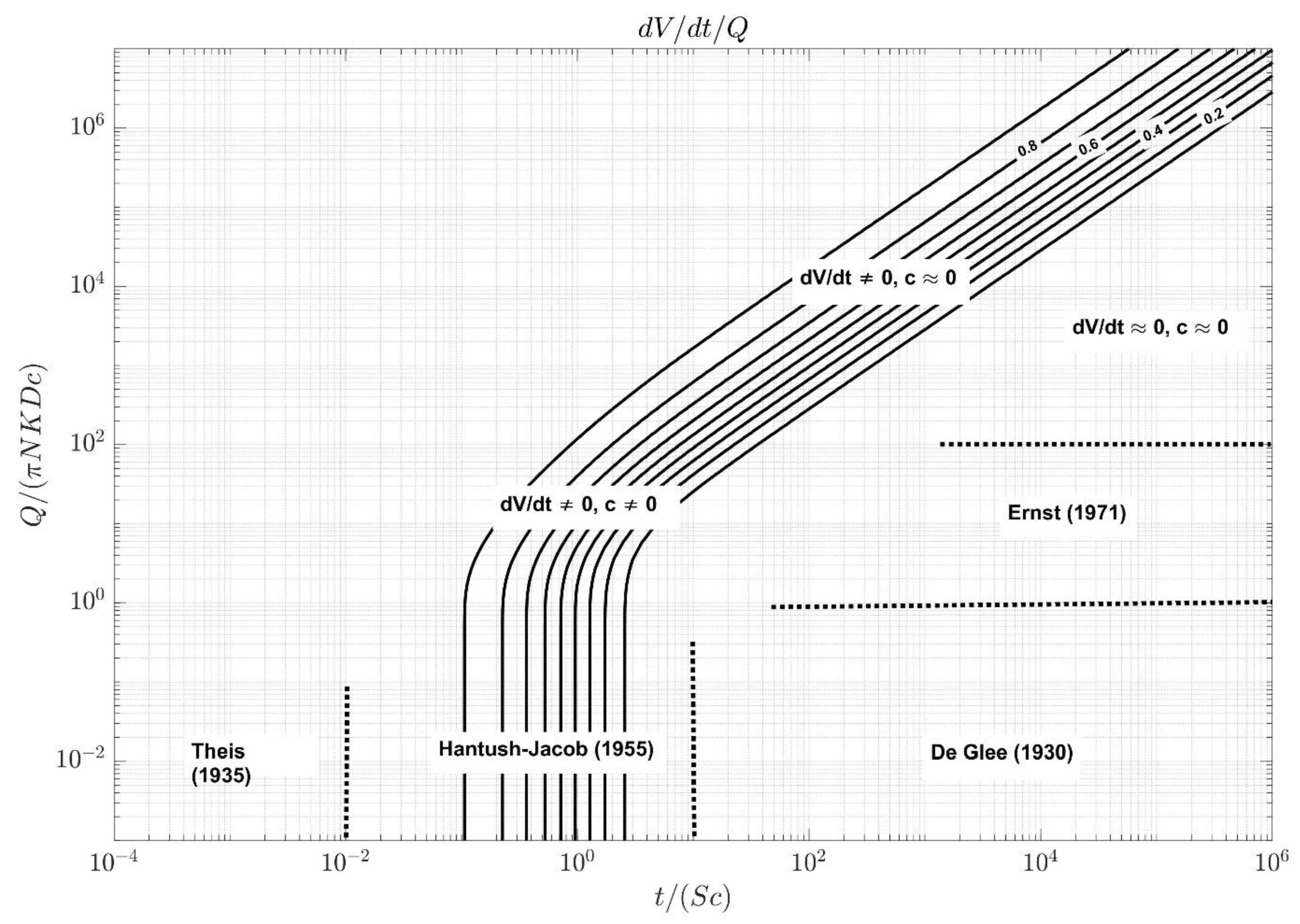 Water 14 00149 g005 Water 14 00149 g005