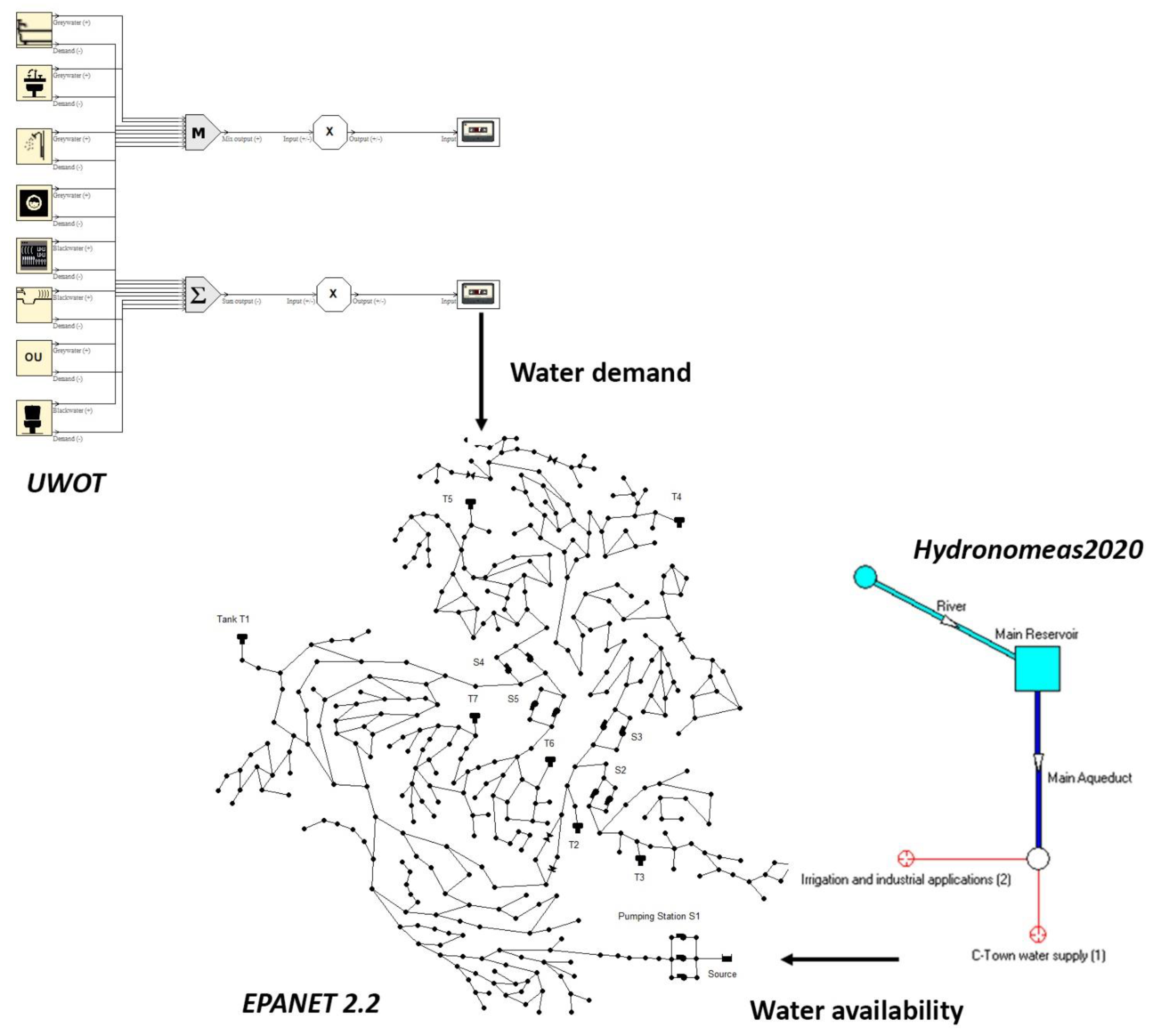 Water 14 00154 g001 550