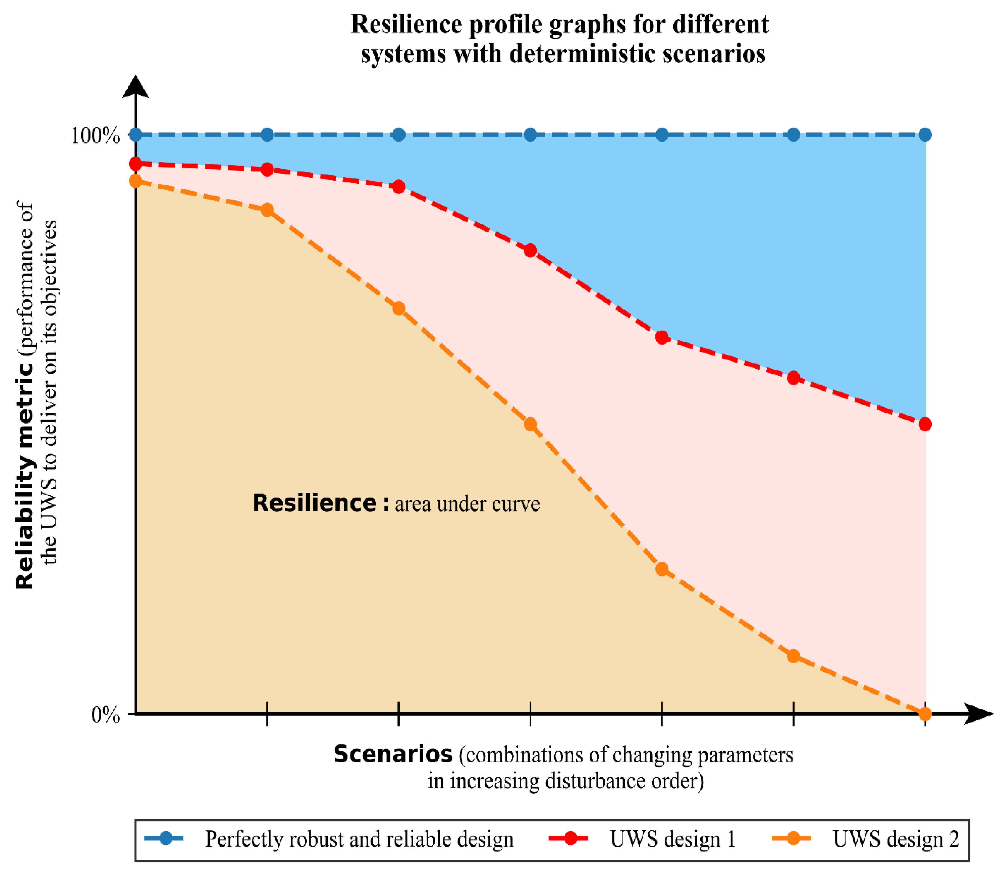 Water 14 00154 g002 550