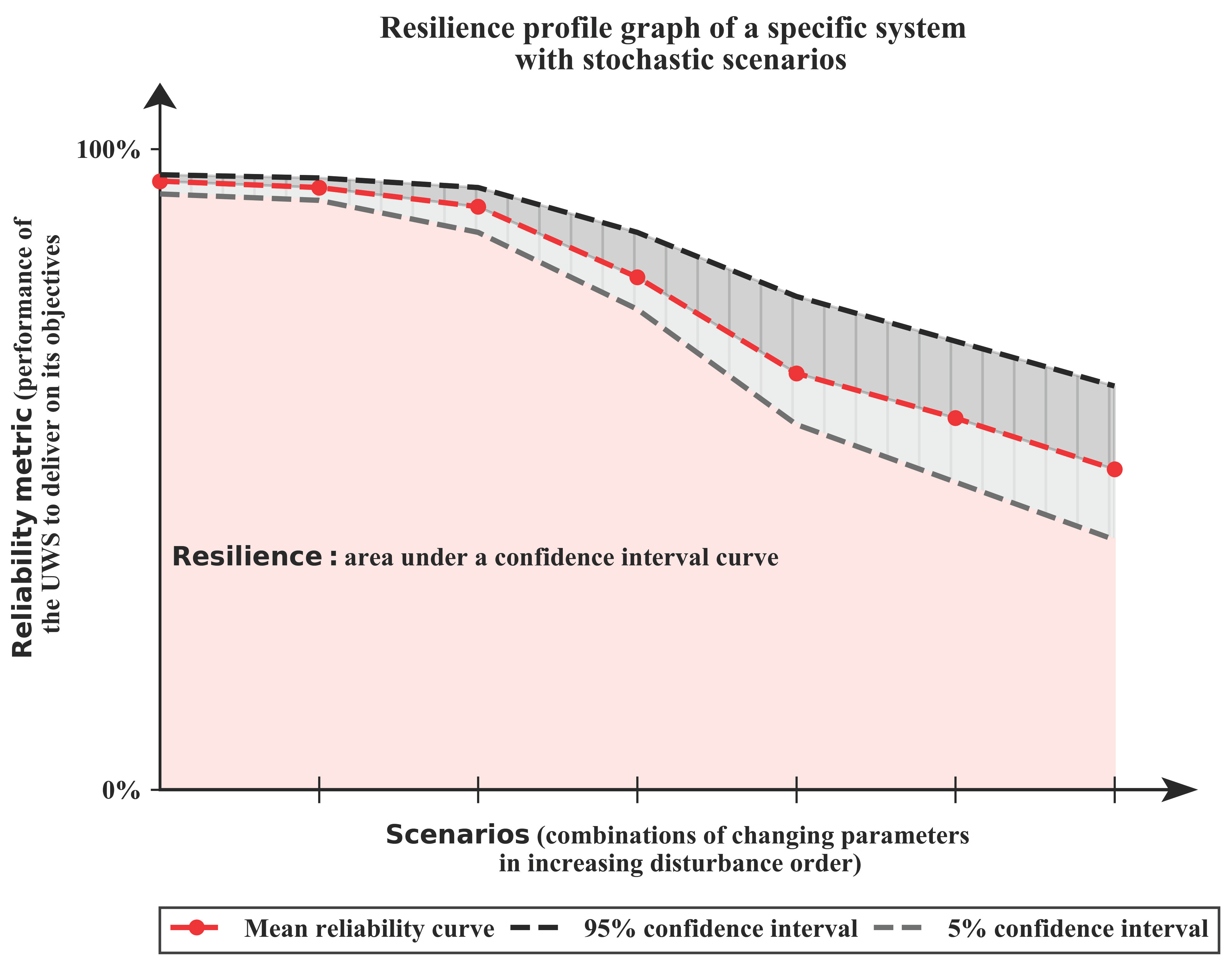 Water 14 00154 g003 550