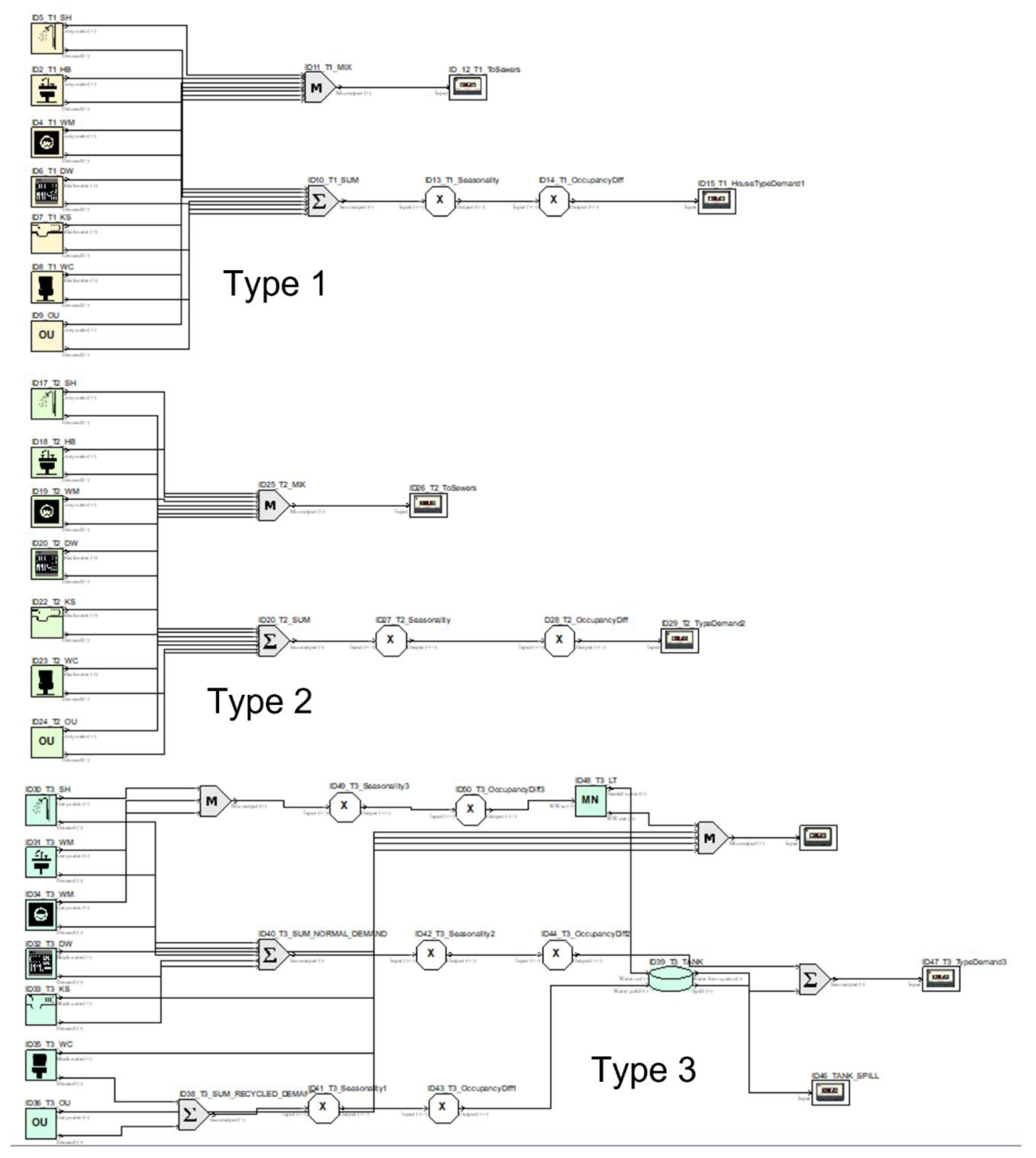 Water 14 00154 g005 550
