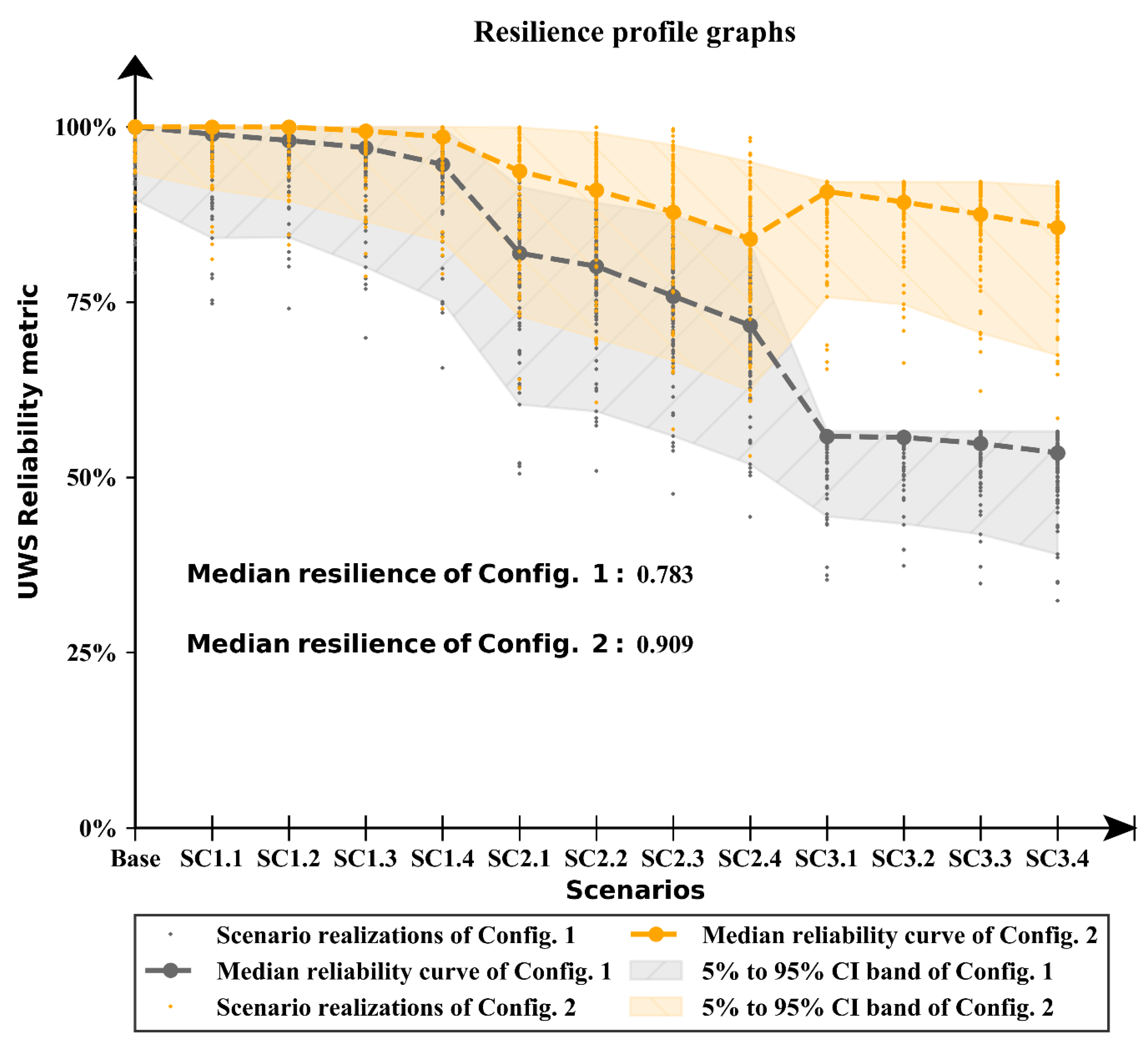 Water 14 00154 g007 550