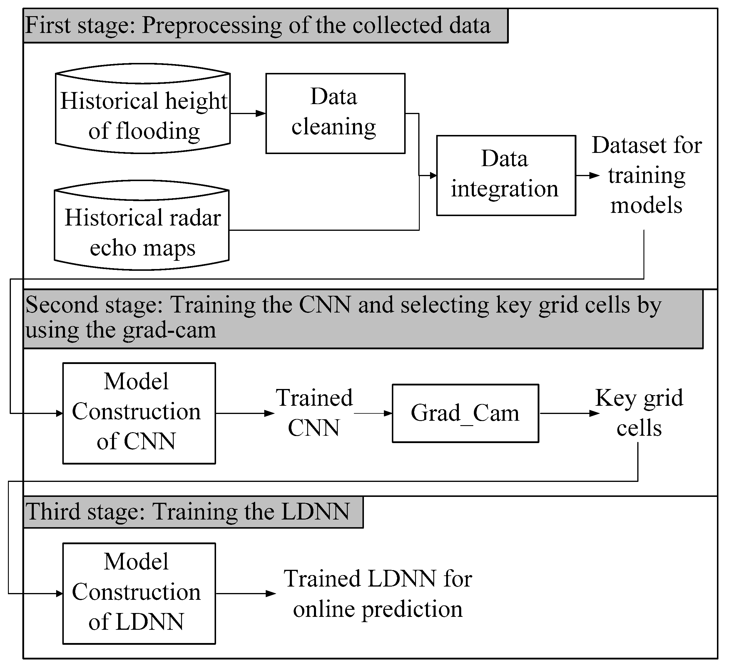 Water 14 00155 g003 550