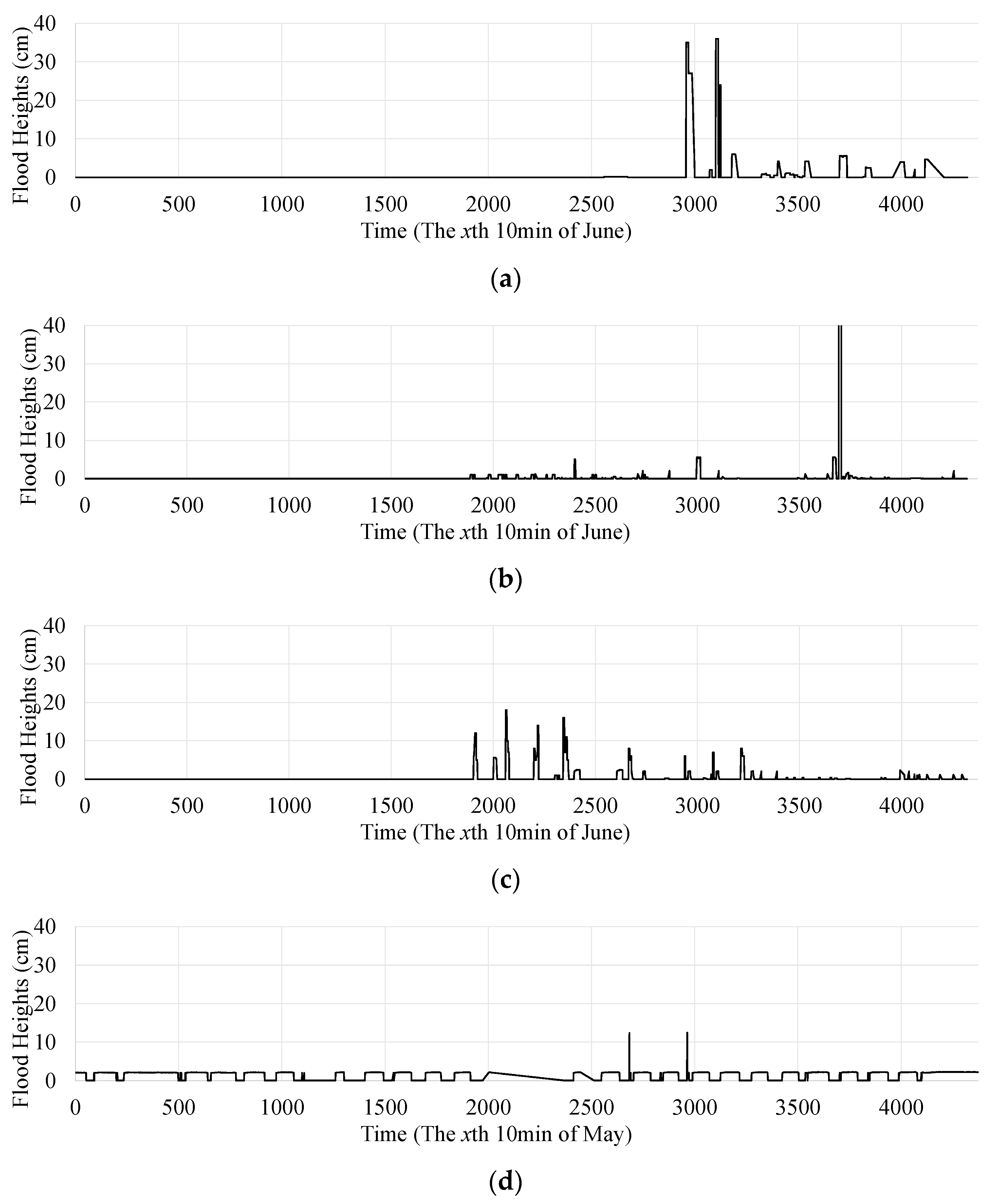 Water 14 00155 g012a 550