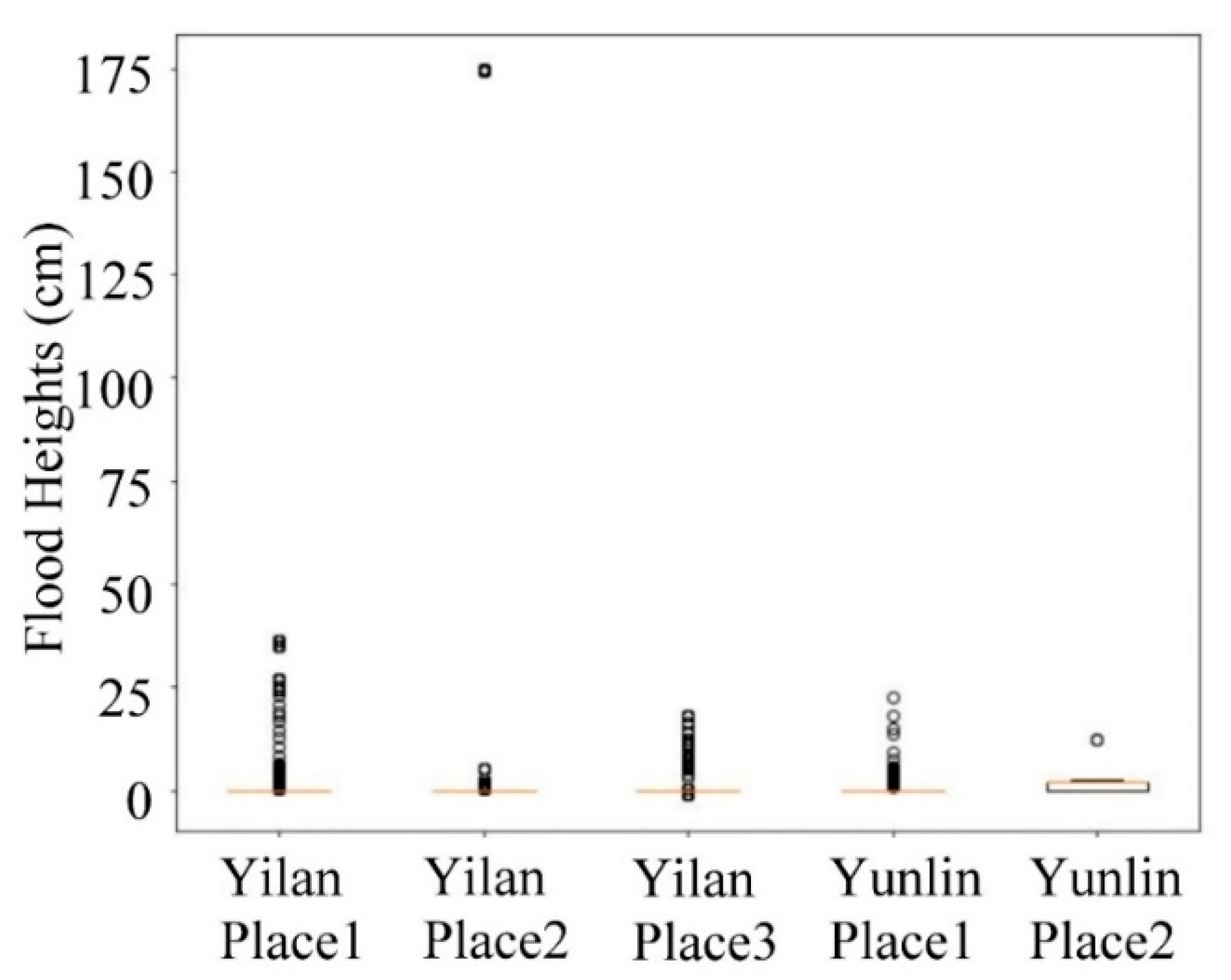 Water 14 00155 g013 550