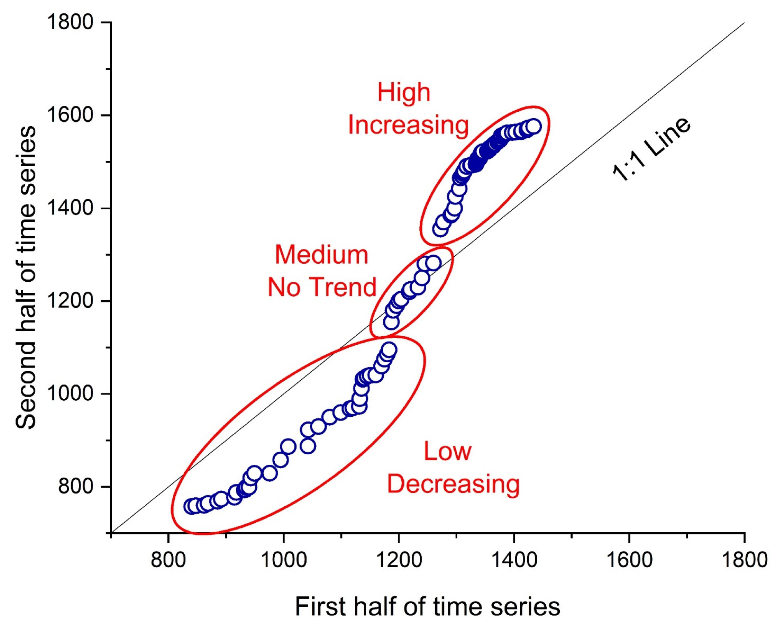 Water 14 00162 g002 550