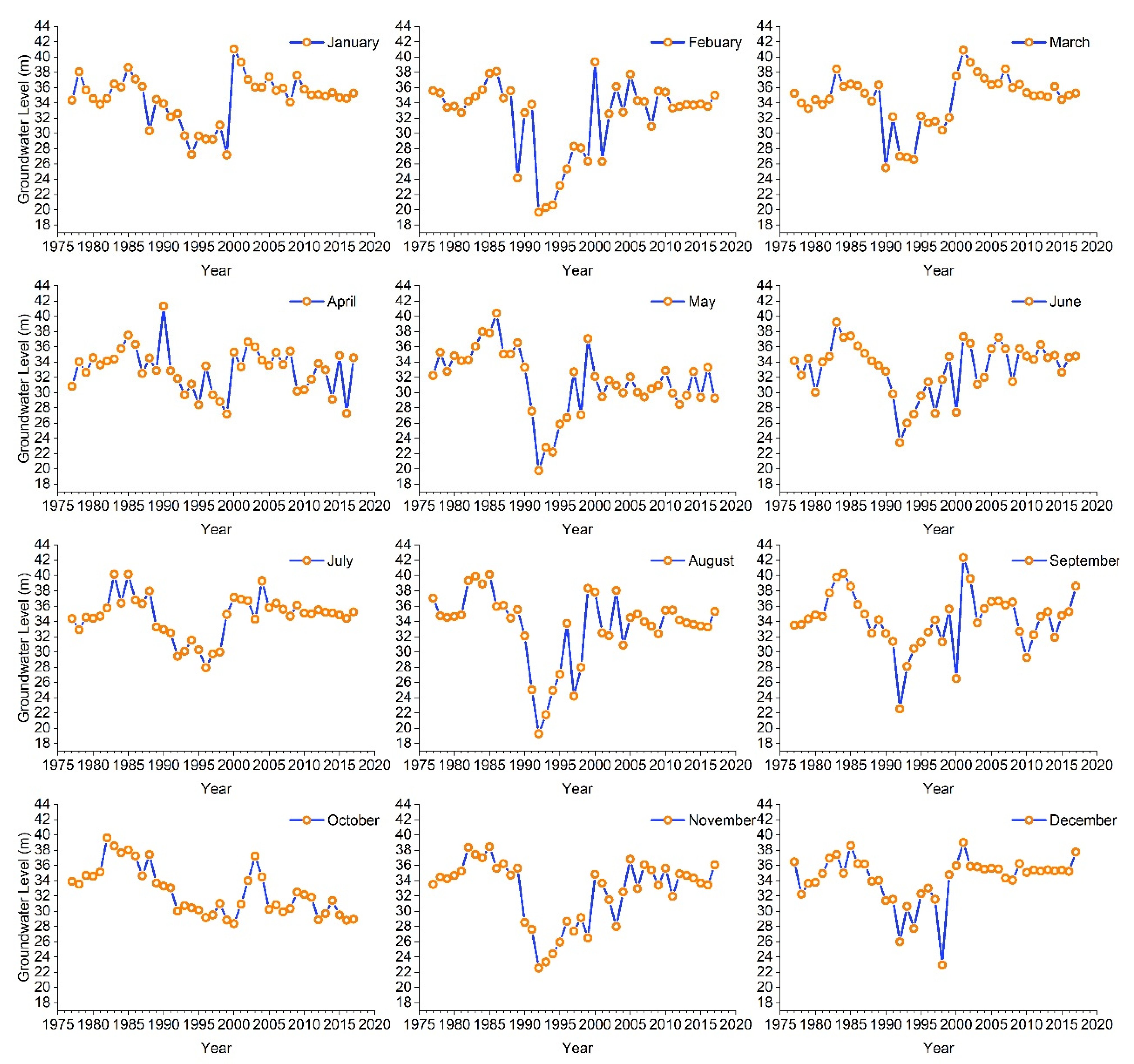 Water 14 00162 g004 550