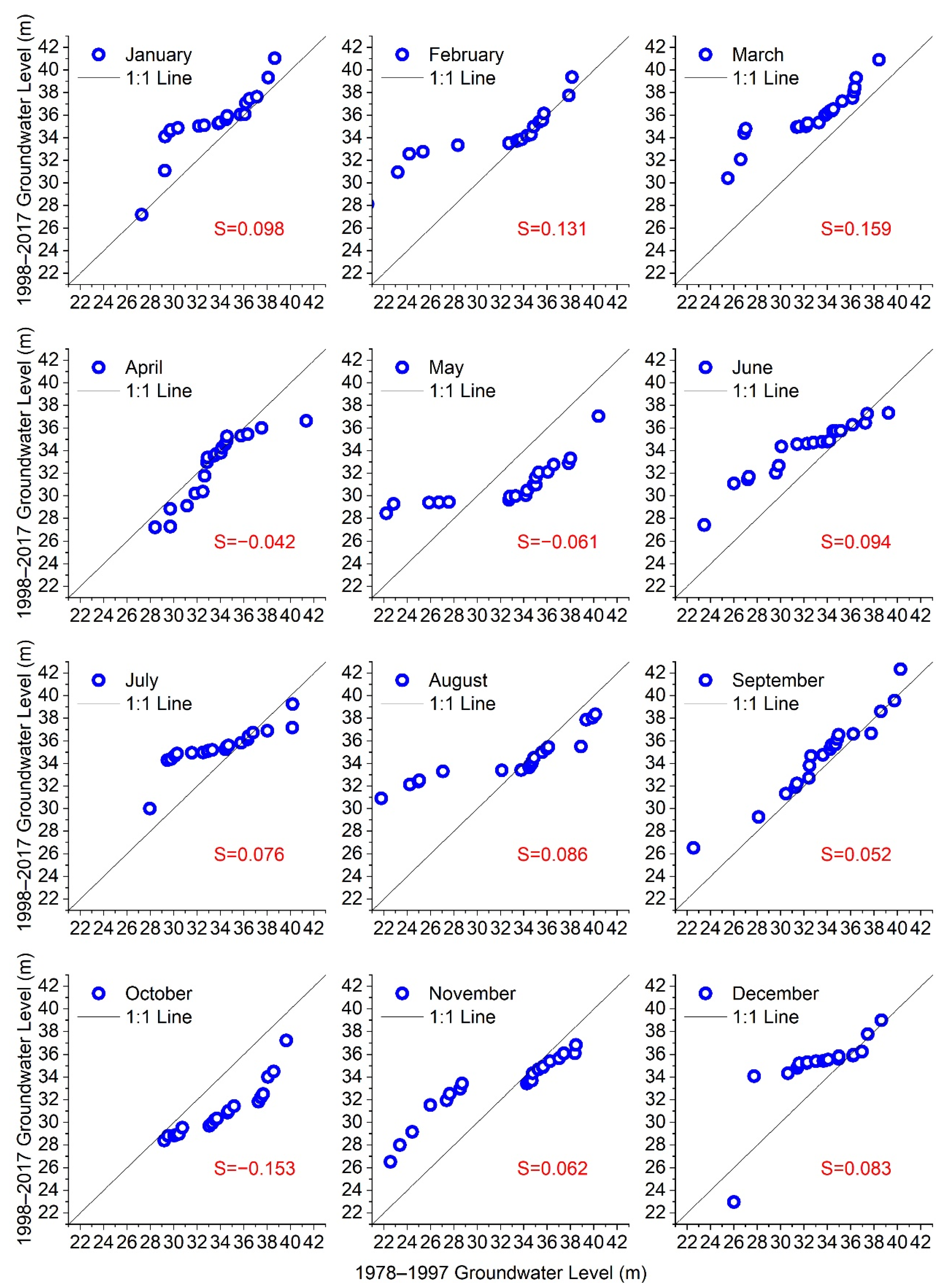 Water 14 00162 g005 550