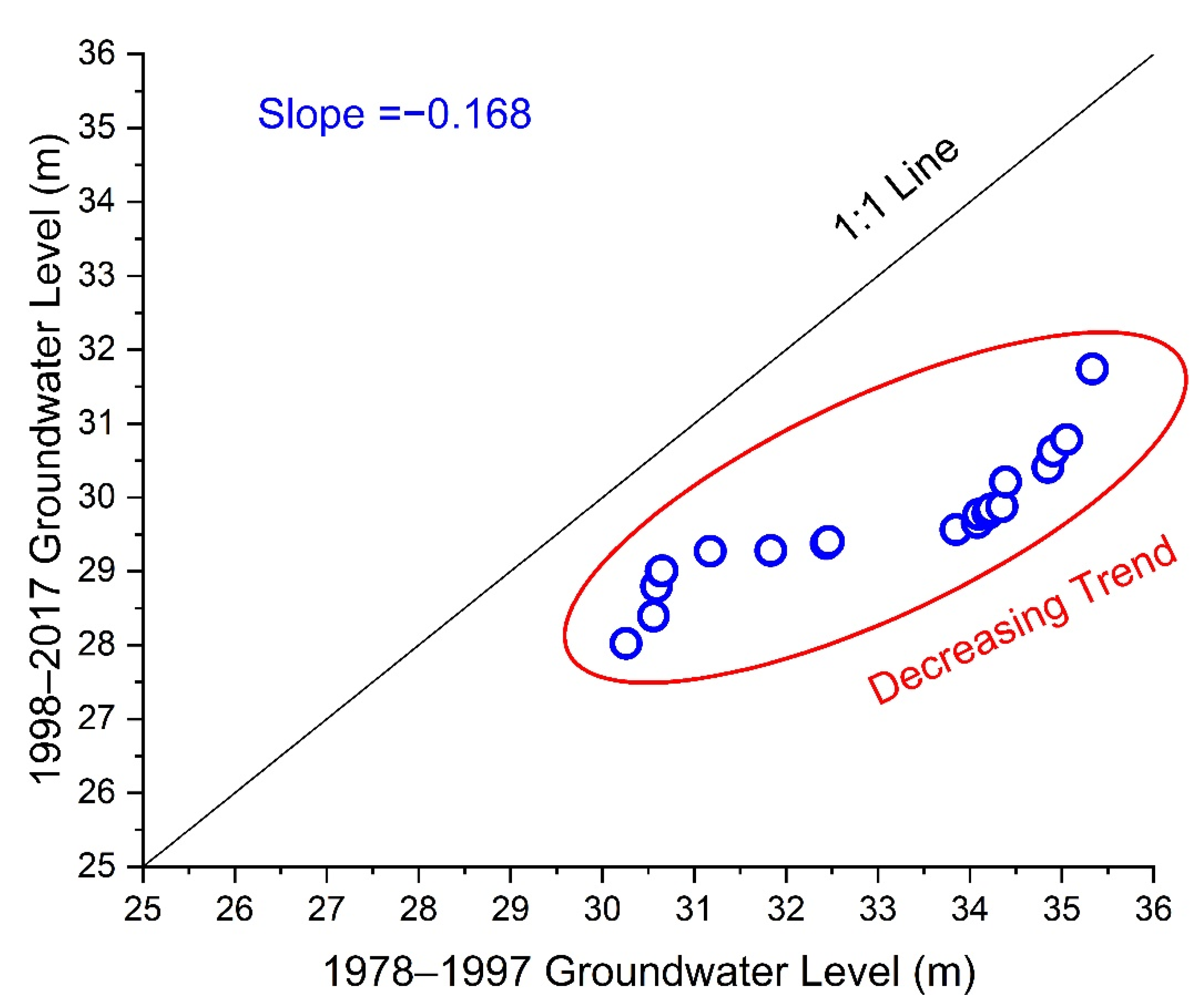 Water 14 00162 g007 550