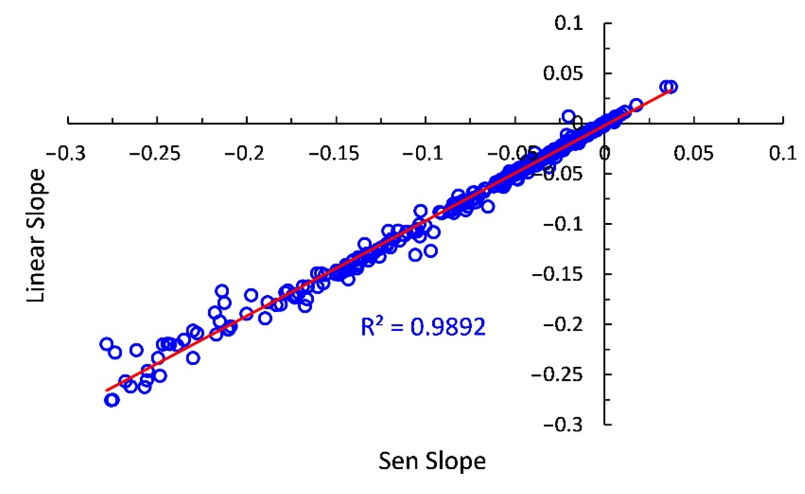 Water 14 00162 g009 550