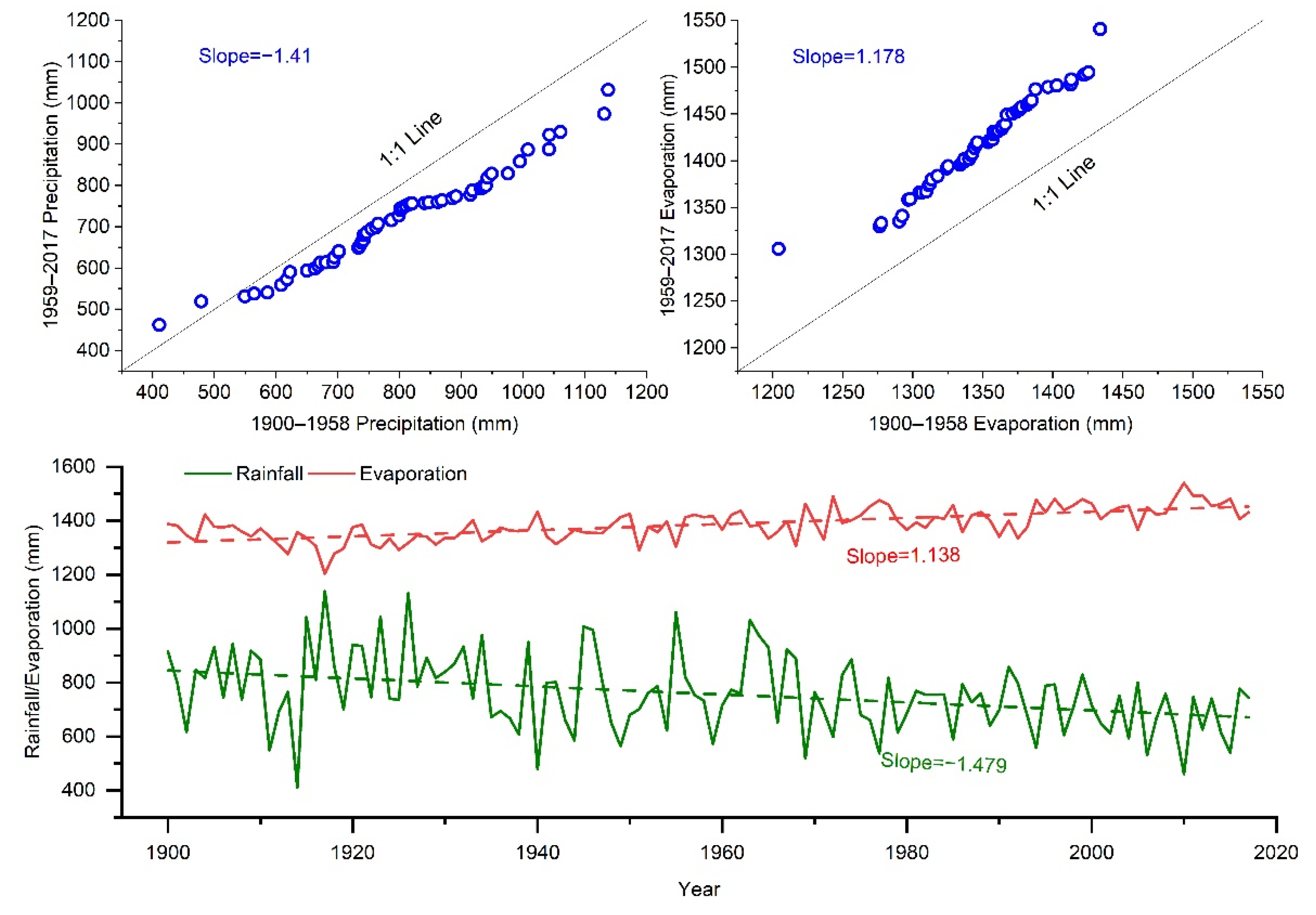 Water 14 00162 g012 550