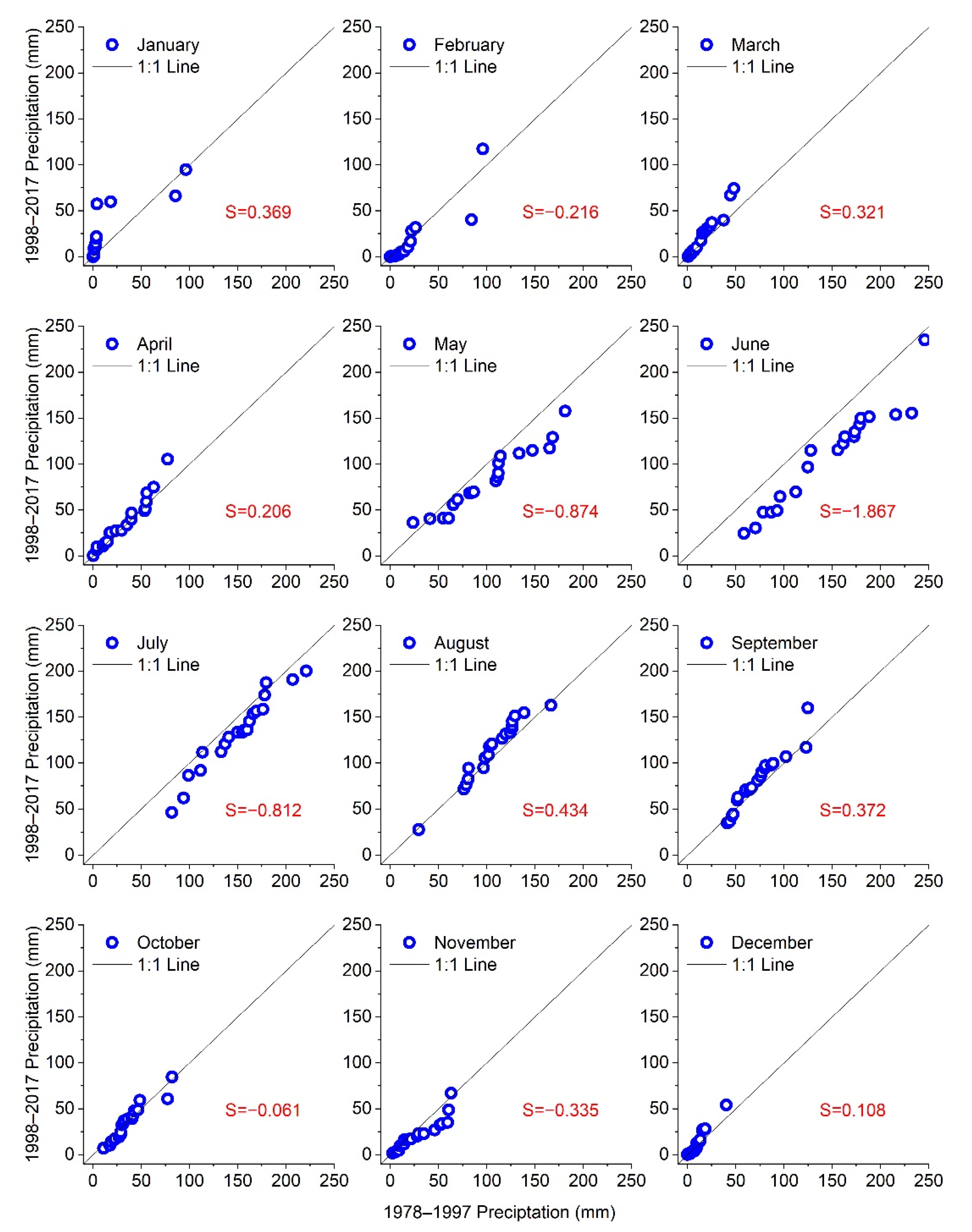 Water 14 00162 g014 550